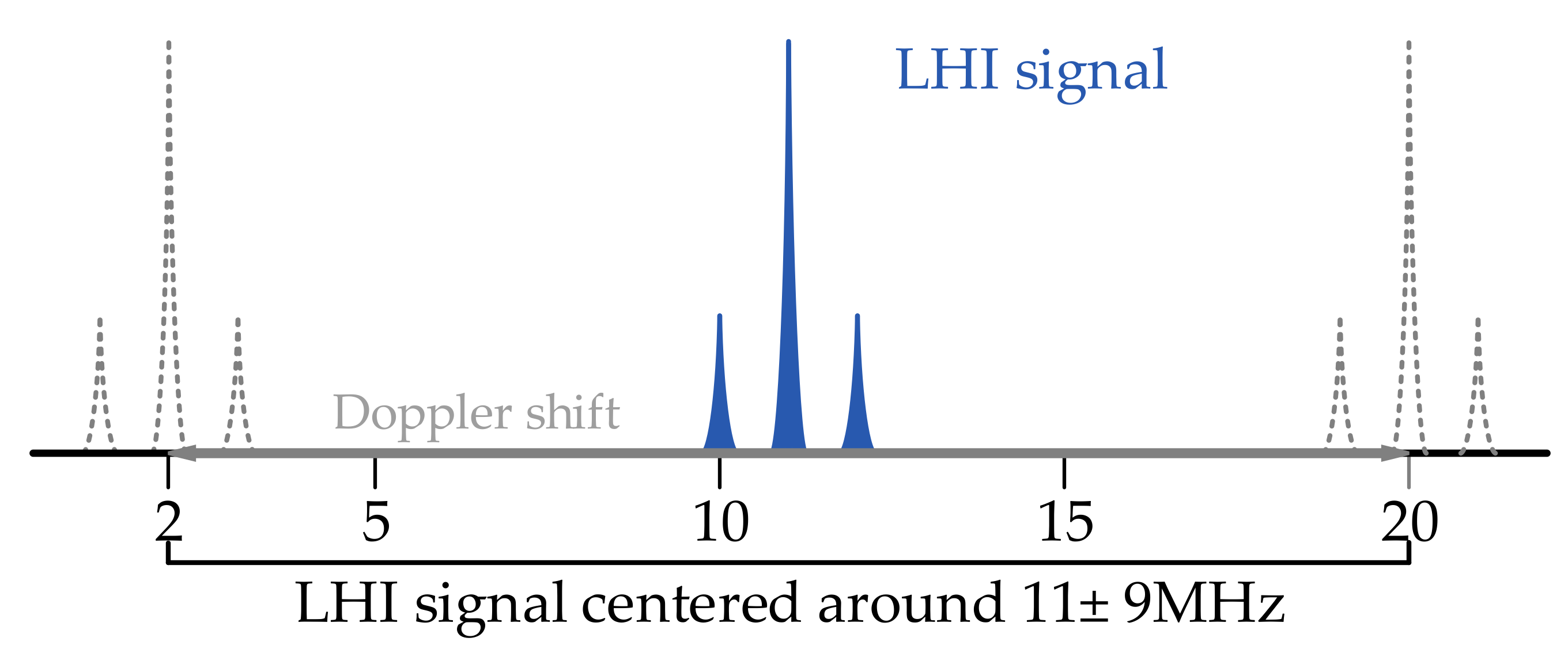 Sensors 23 03124 g001