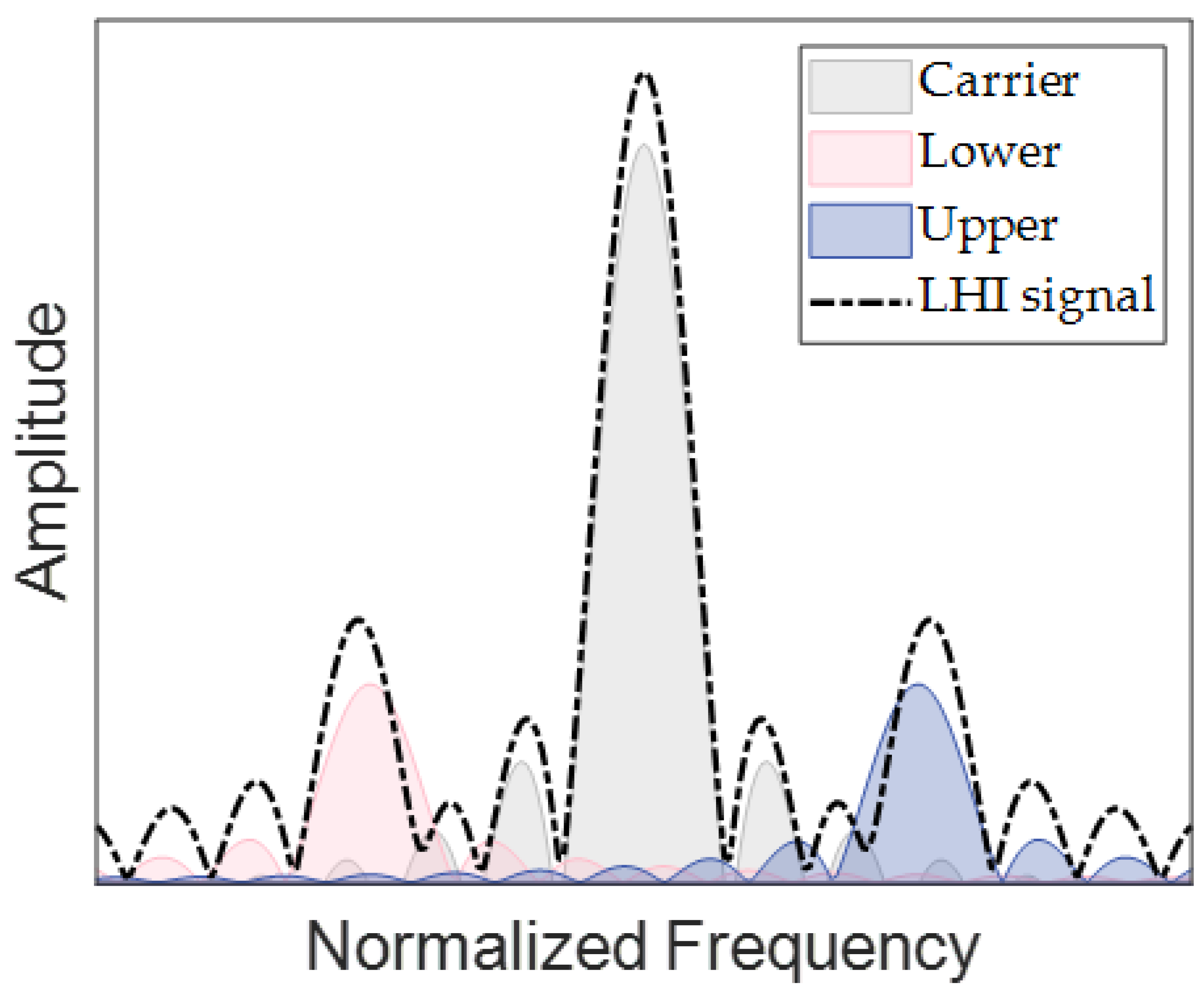 Sensors 23 03124 g004