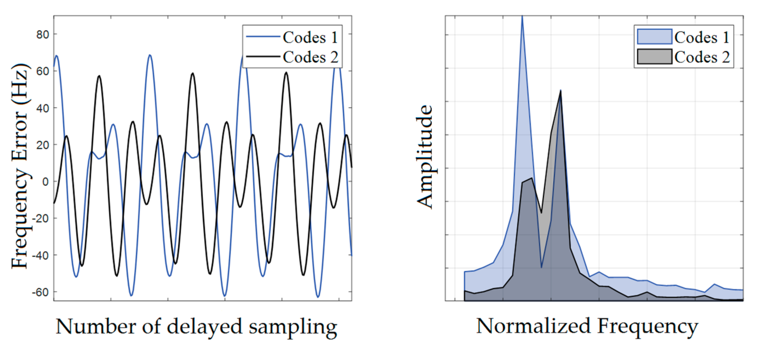 Sensors 23 03124 g006