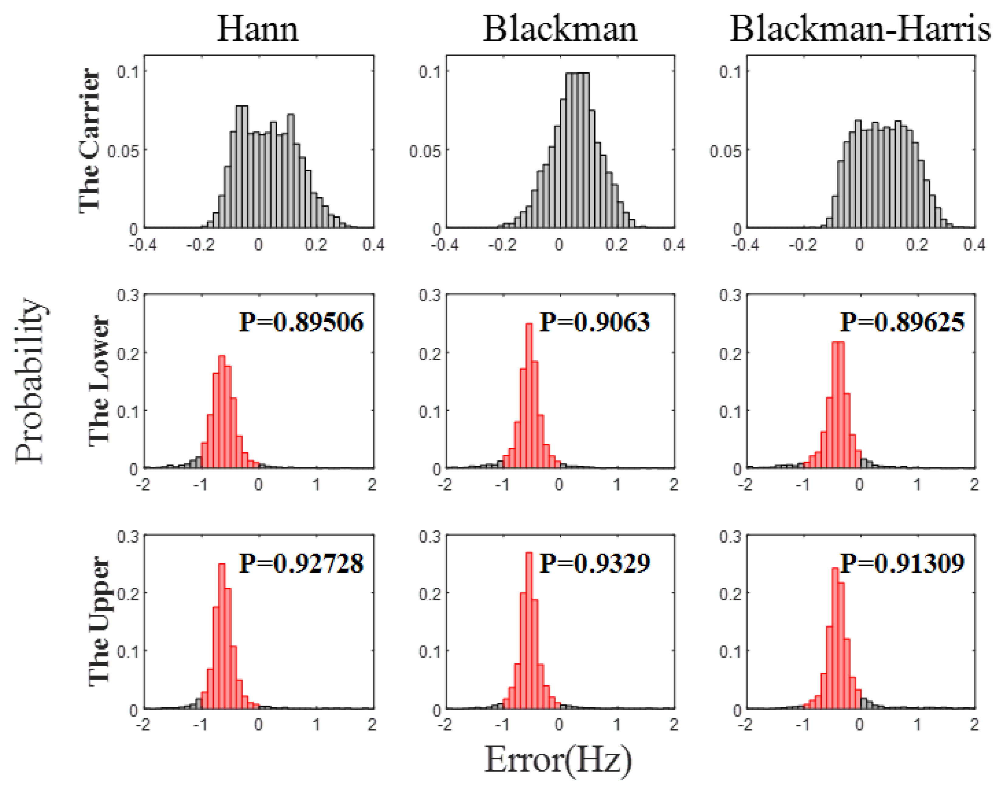 Sensors 23 03124 g009
