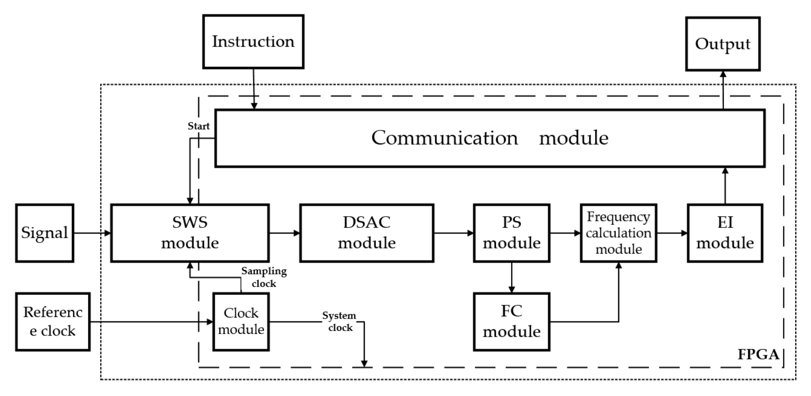 Sensors 23 03124 g010