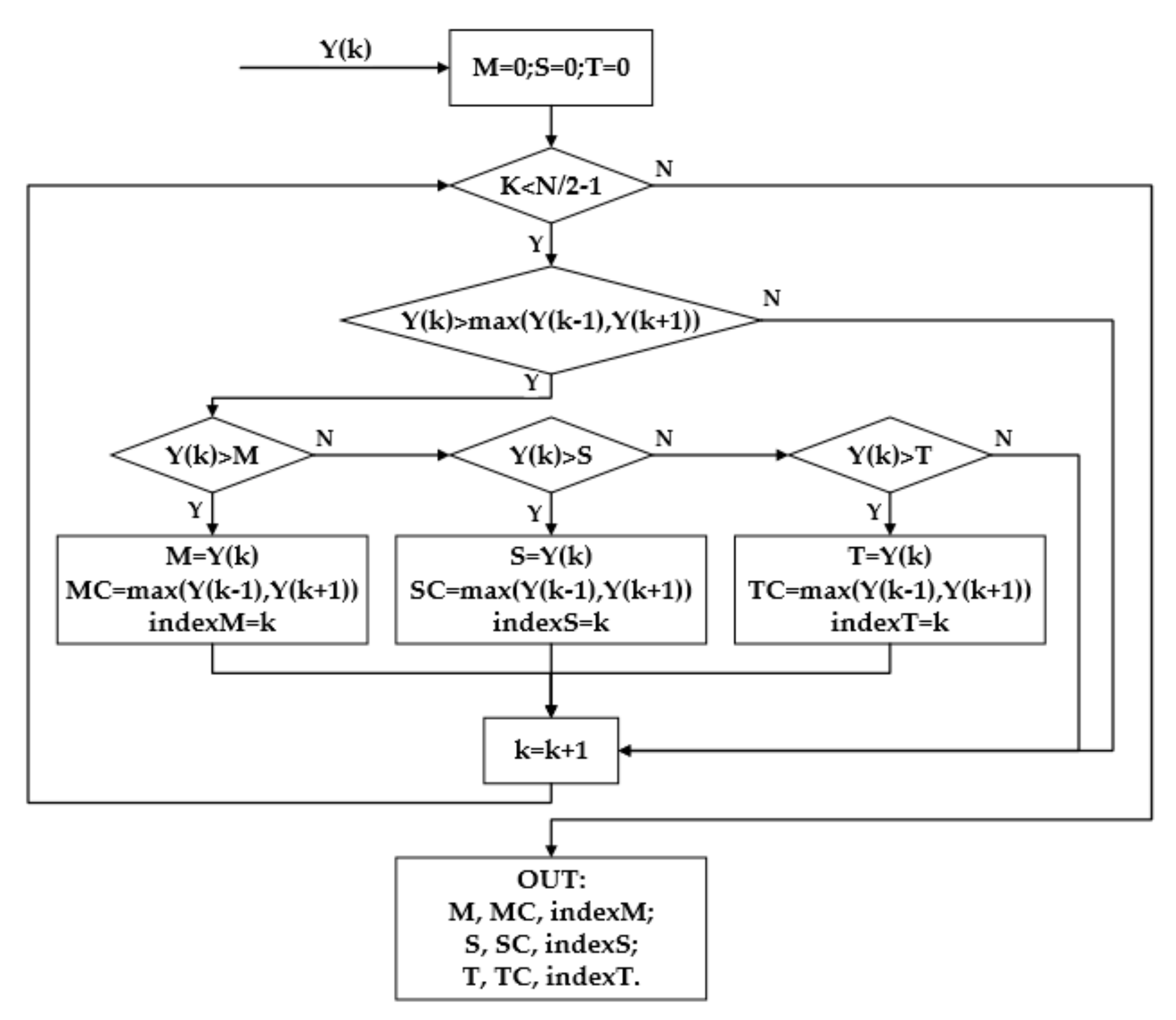 Sensors 23 03124 g011