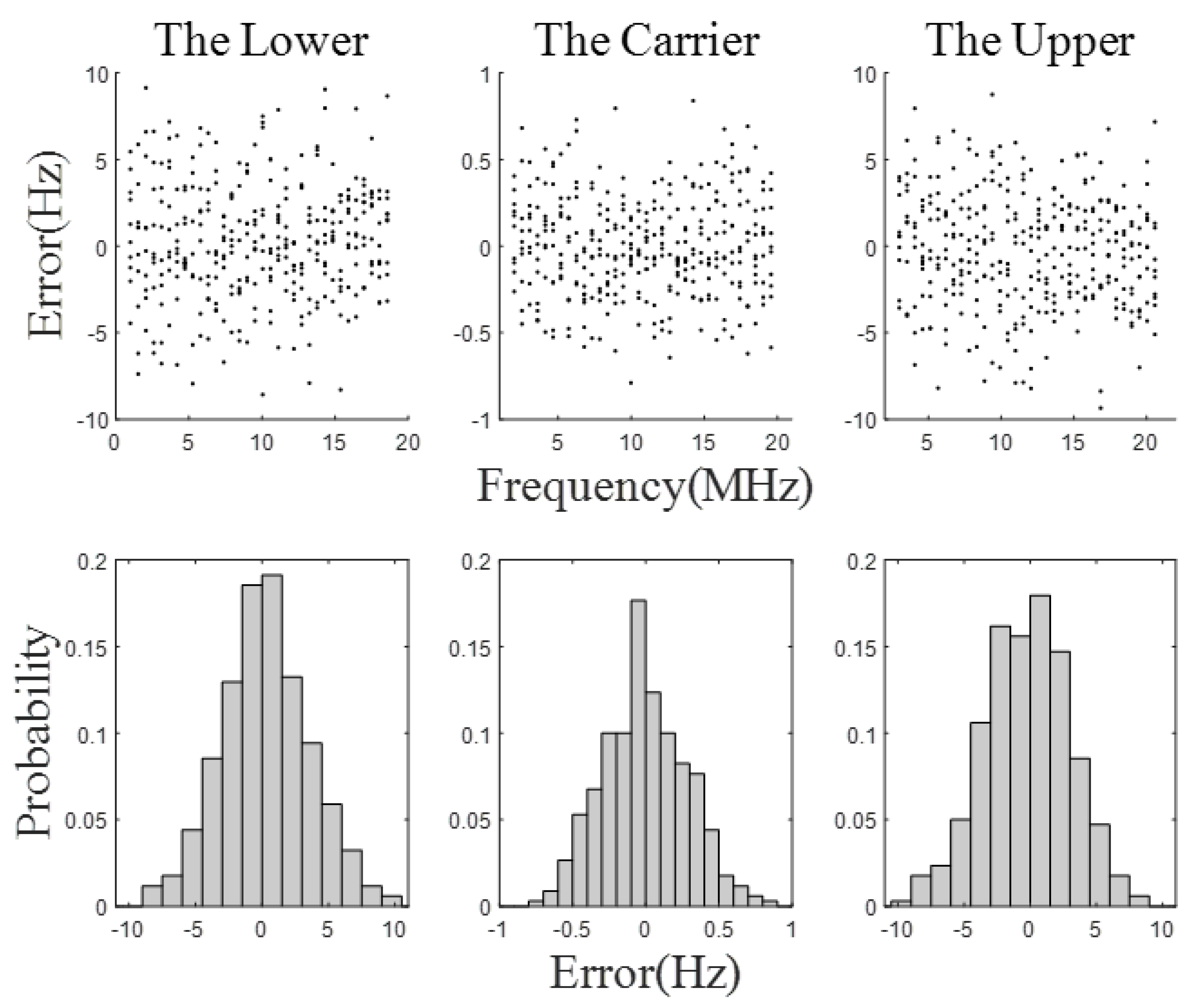 Sensors 23 03124 g013