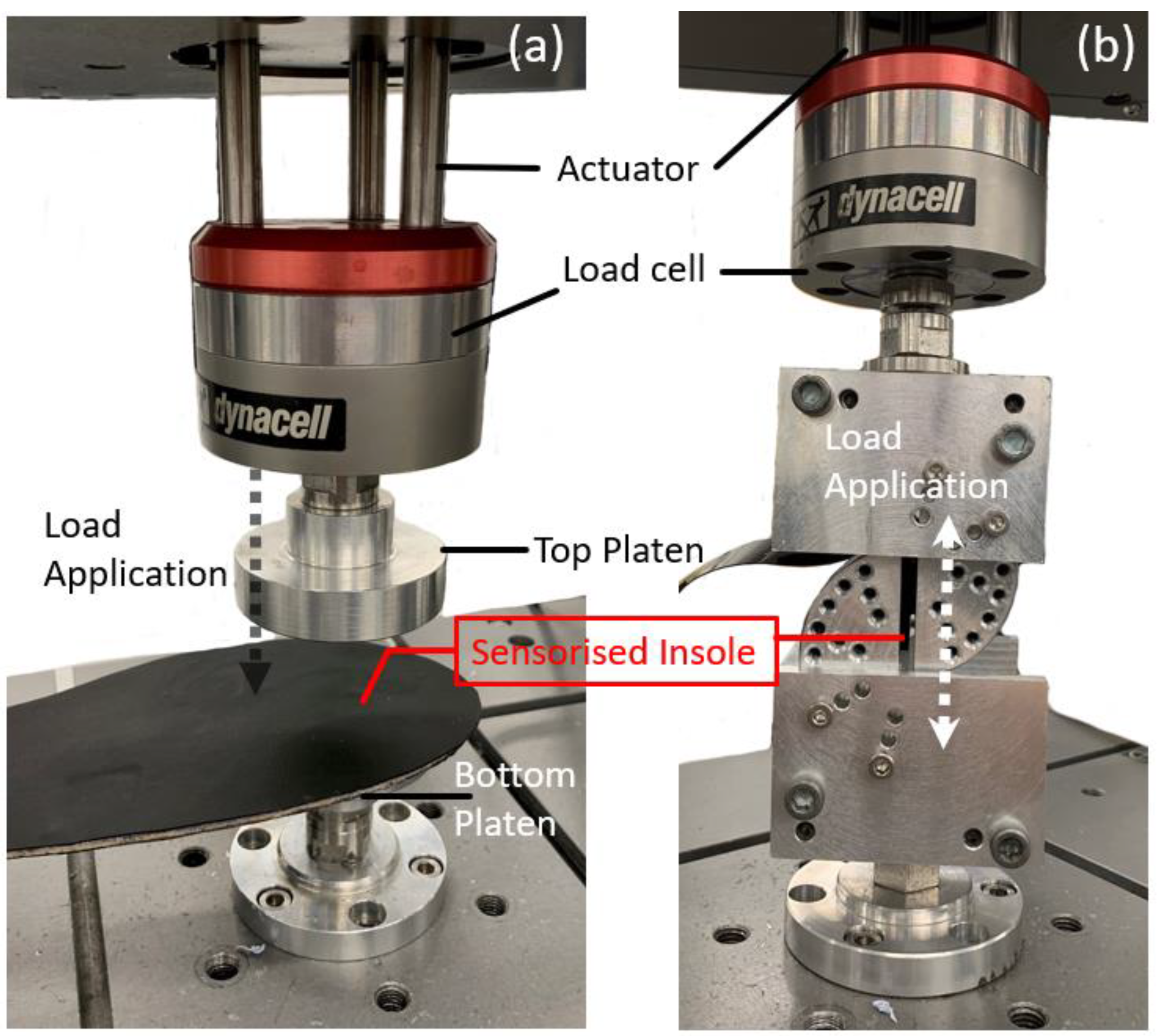 Sensors 23 03126 g003
