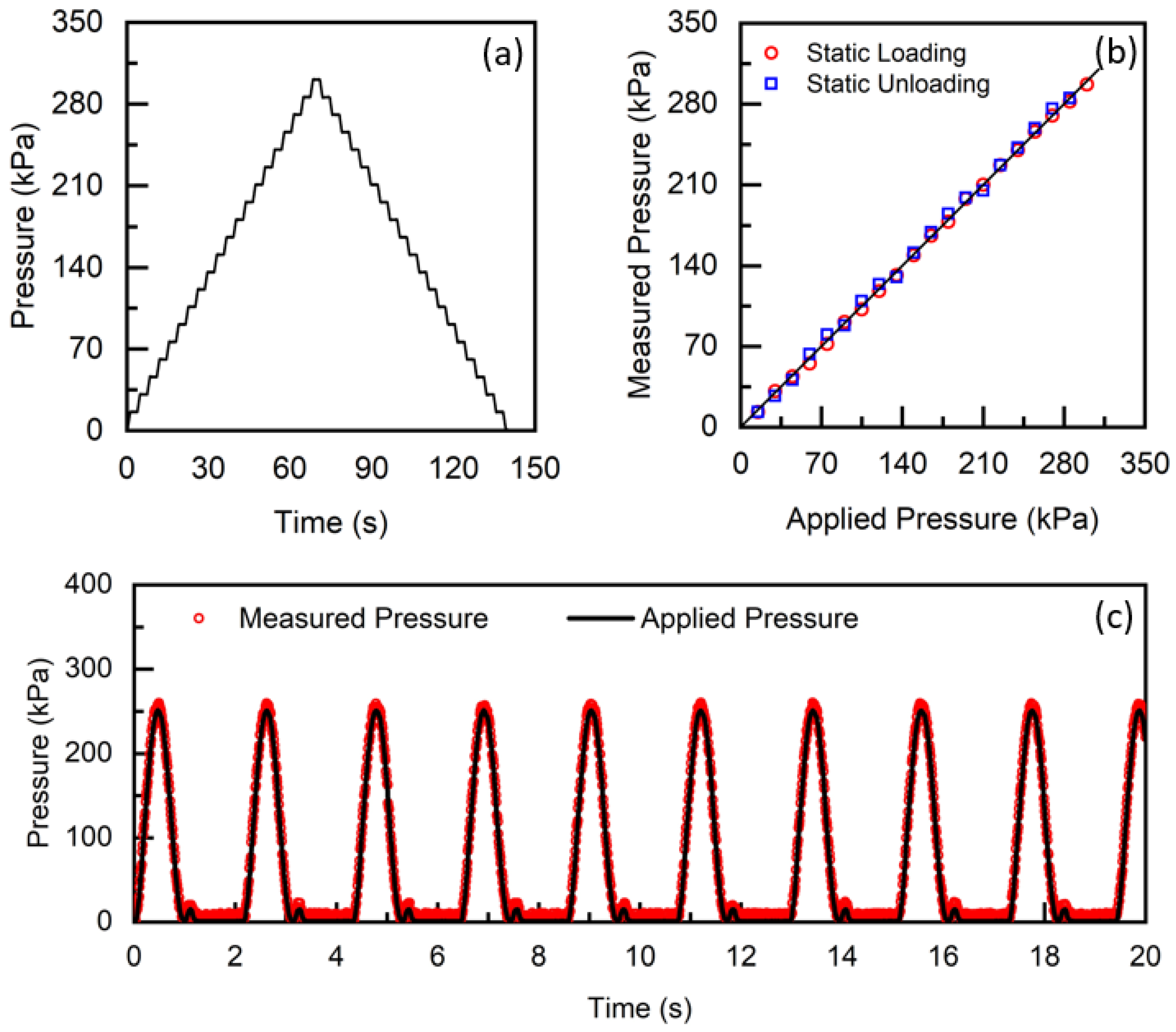 Sensors 23 03126 g004