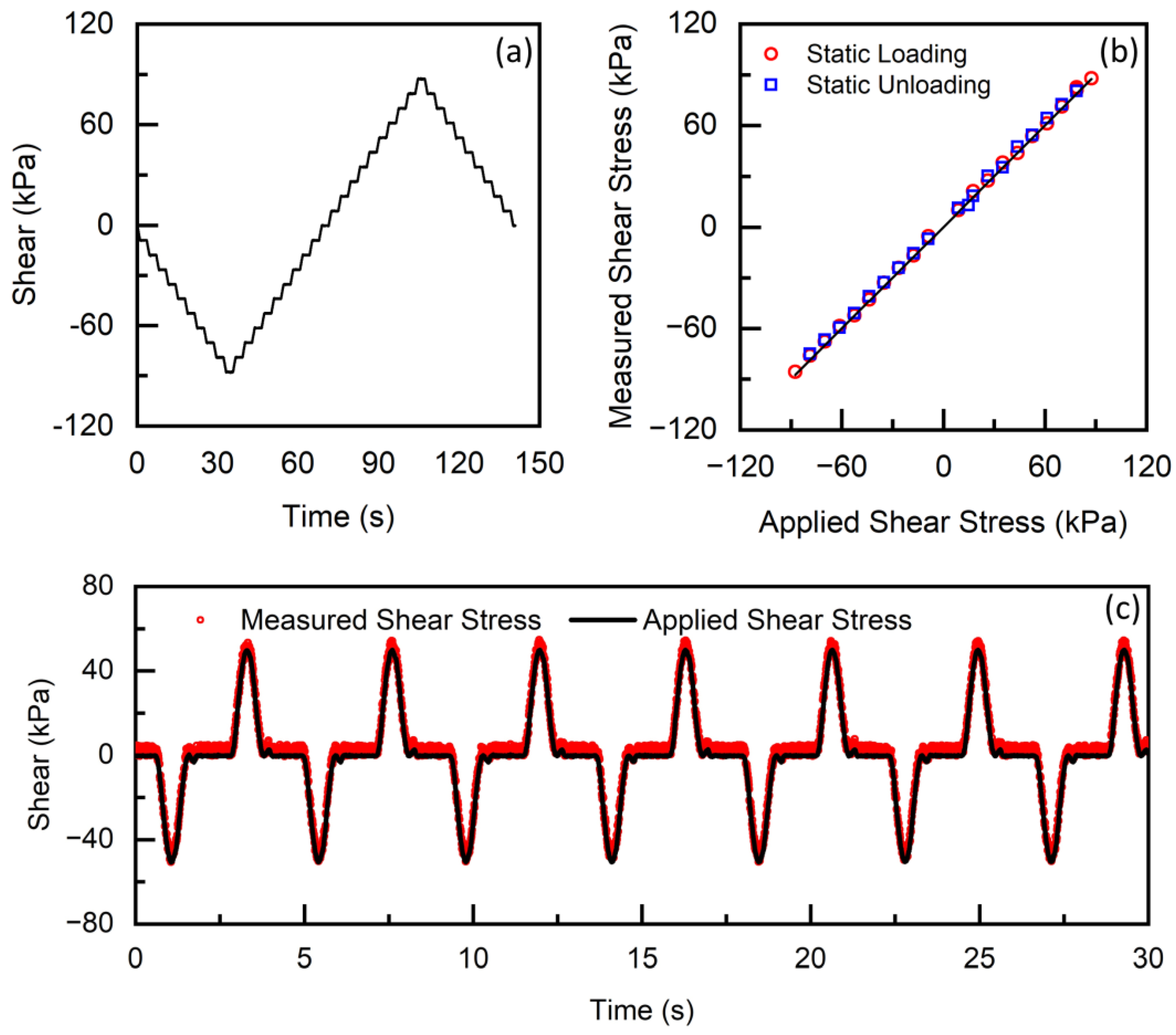 Sensors 23 03126 g005