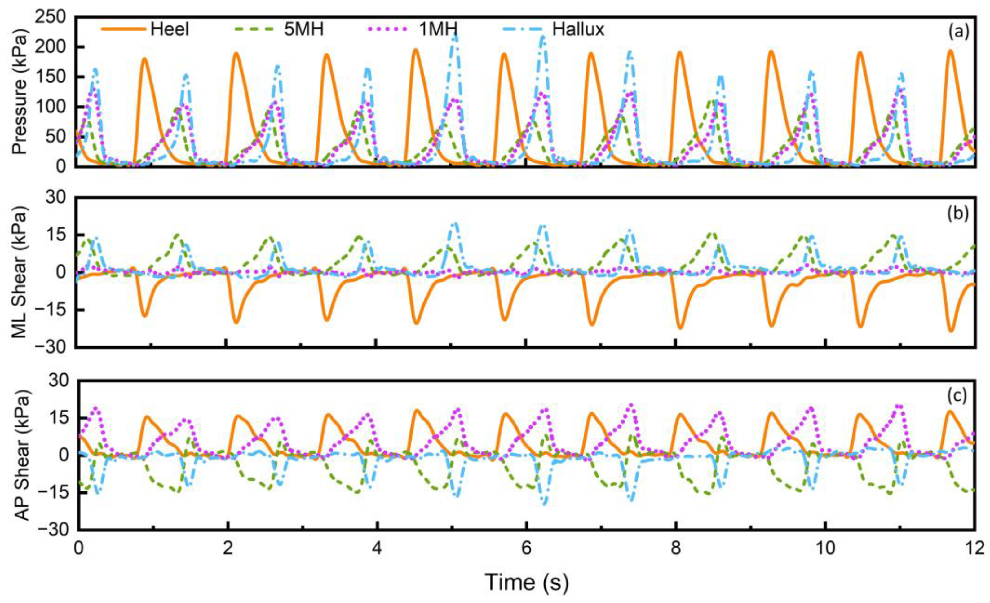 Sensors 23 03126 g008