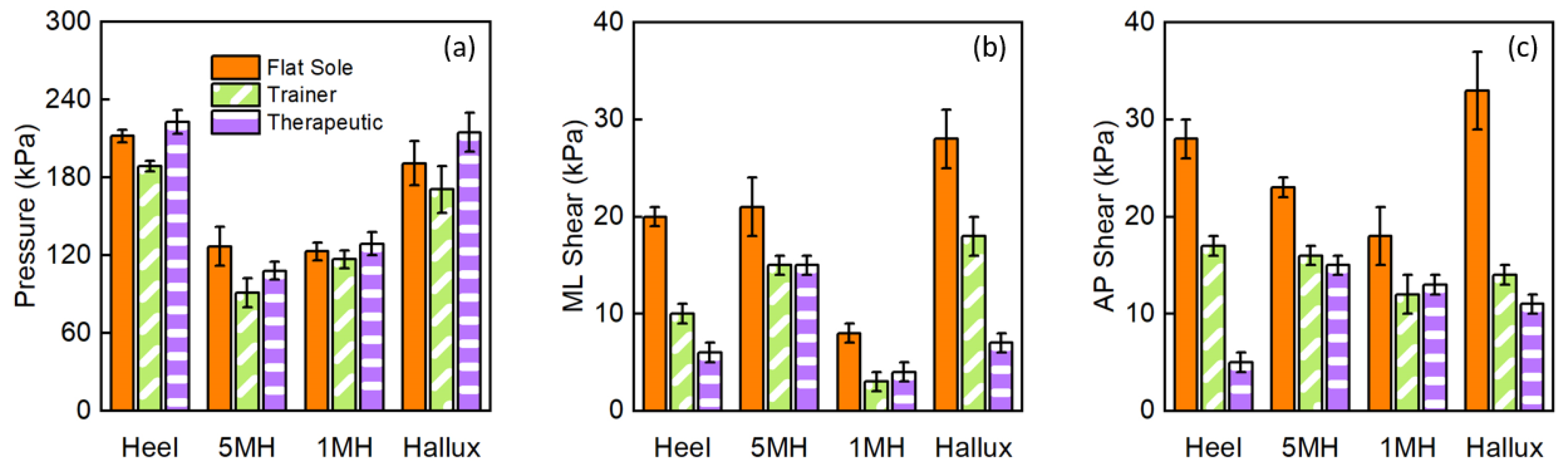 Sensors 23 03126 g009