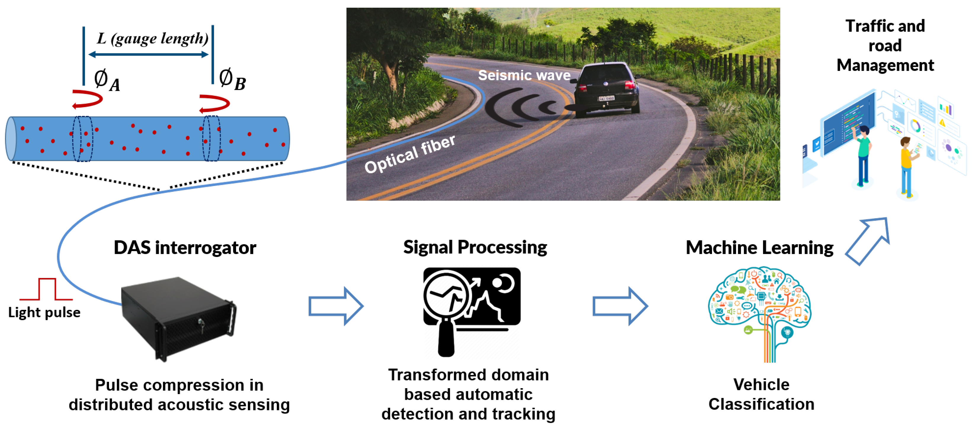 Sensors 23 03127 g001 Sensors 23 03127 g001