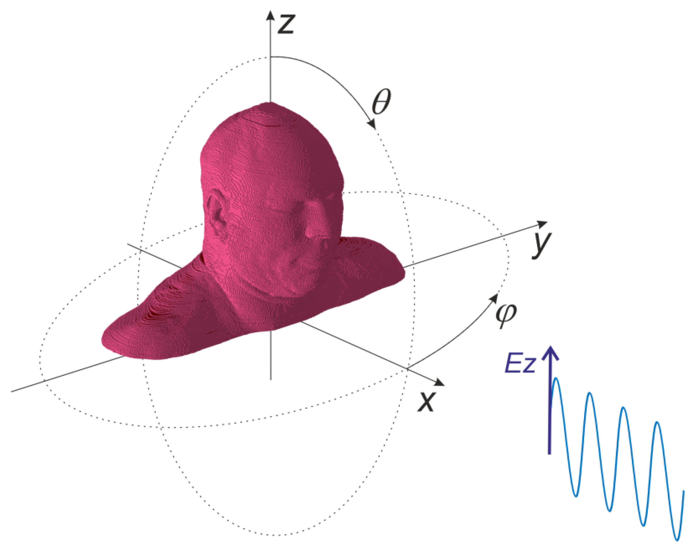 Sensors 23 03131 g003 Sensors 23 03131 g003