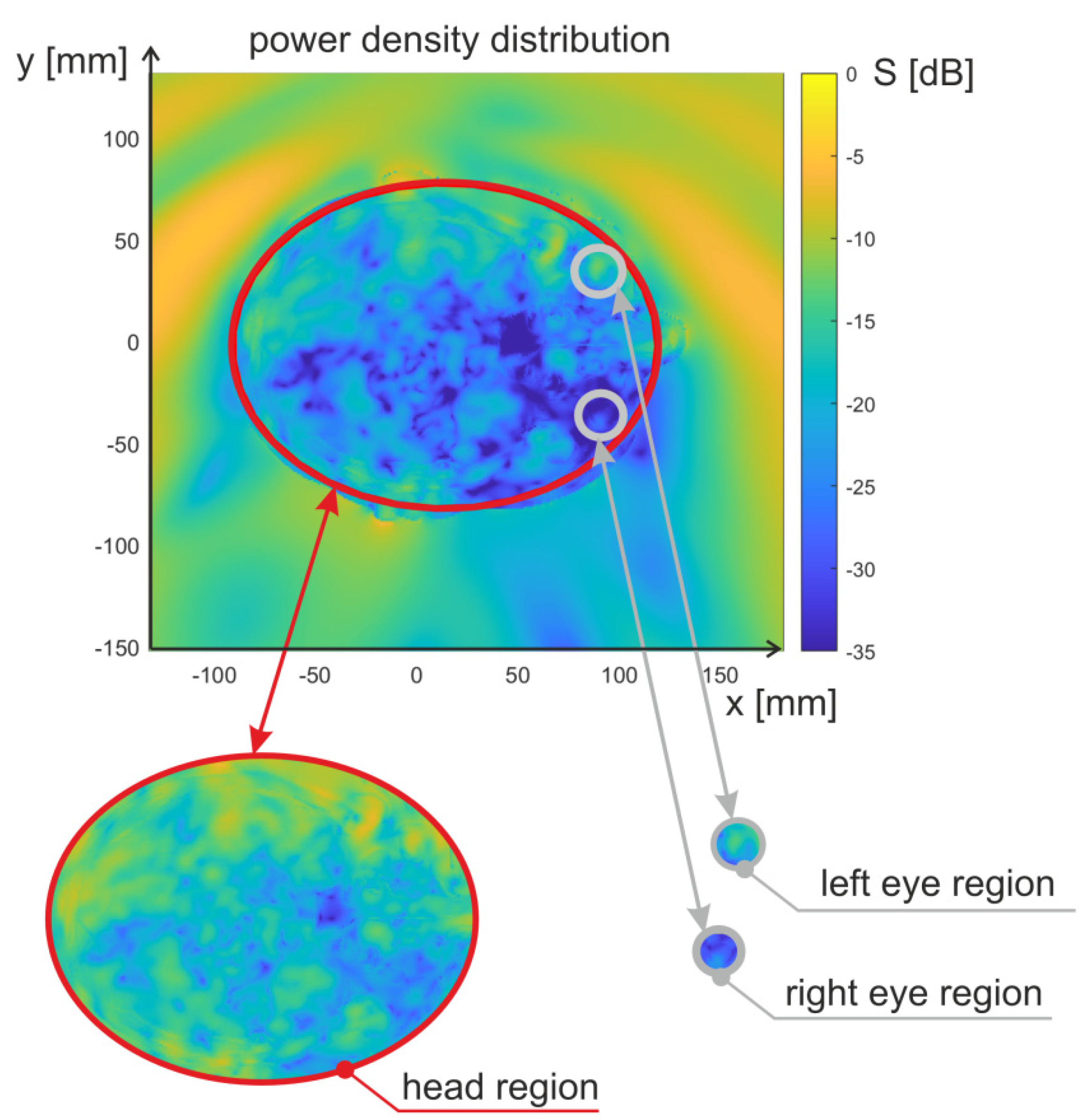 Sensors 23 03131 g005 Sensors 23 03131 g005
