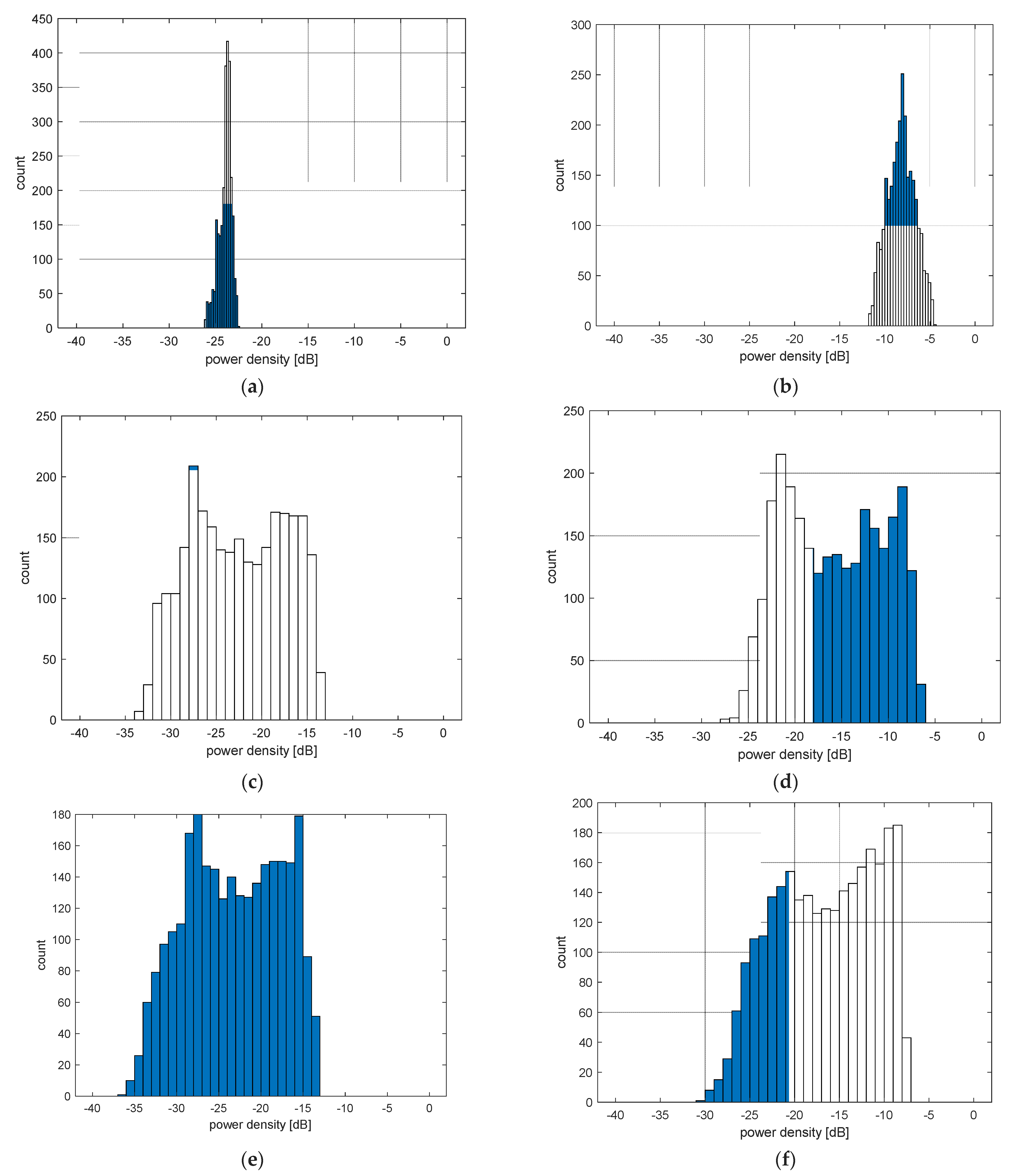 Sensors 23 03131 g007 Sensors 23 03131 g007