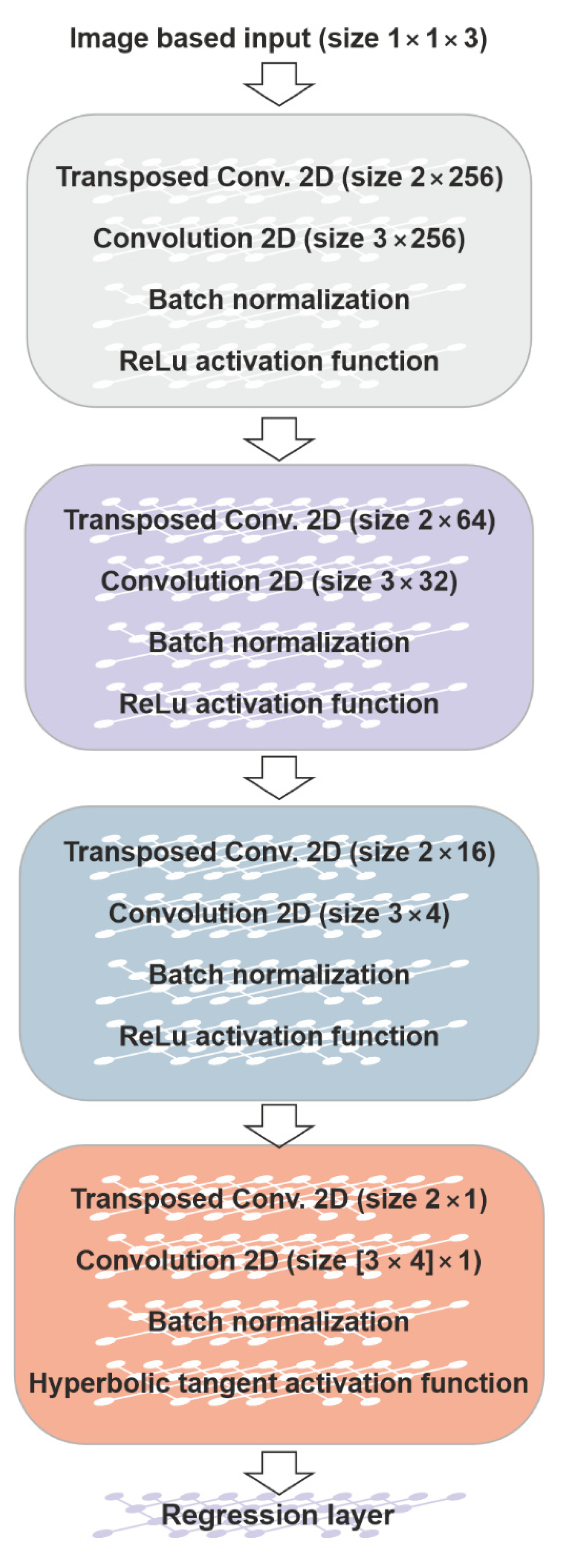 Sensors 23 03131 g008 Sensors 23 03131 g008