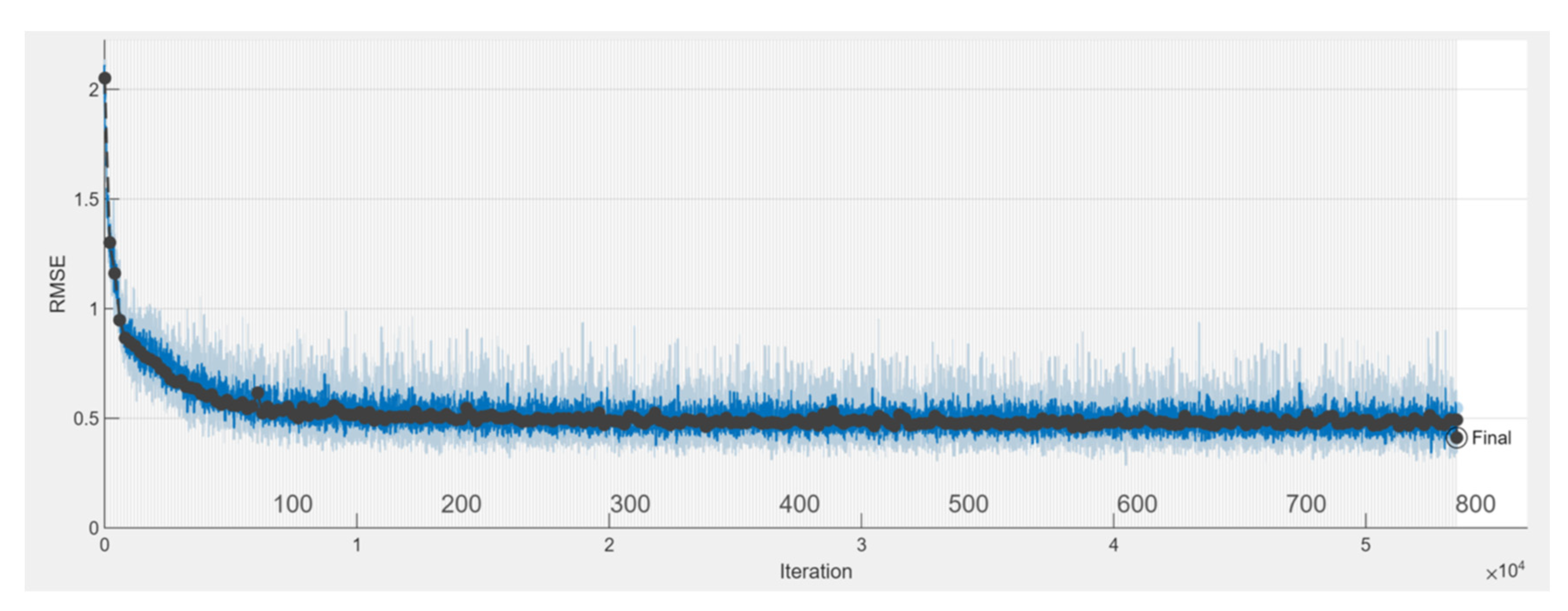 Sensors 23 03131 g009 Sensors 23 03131 g009