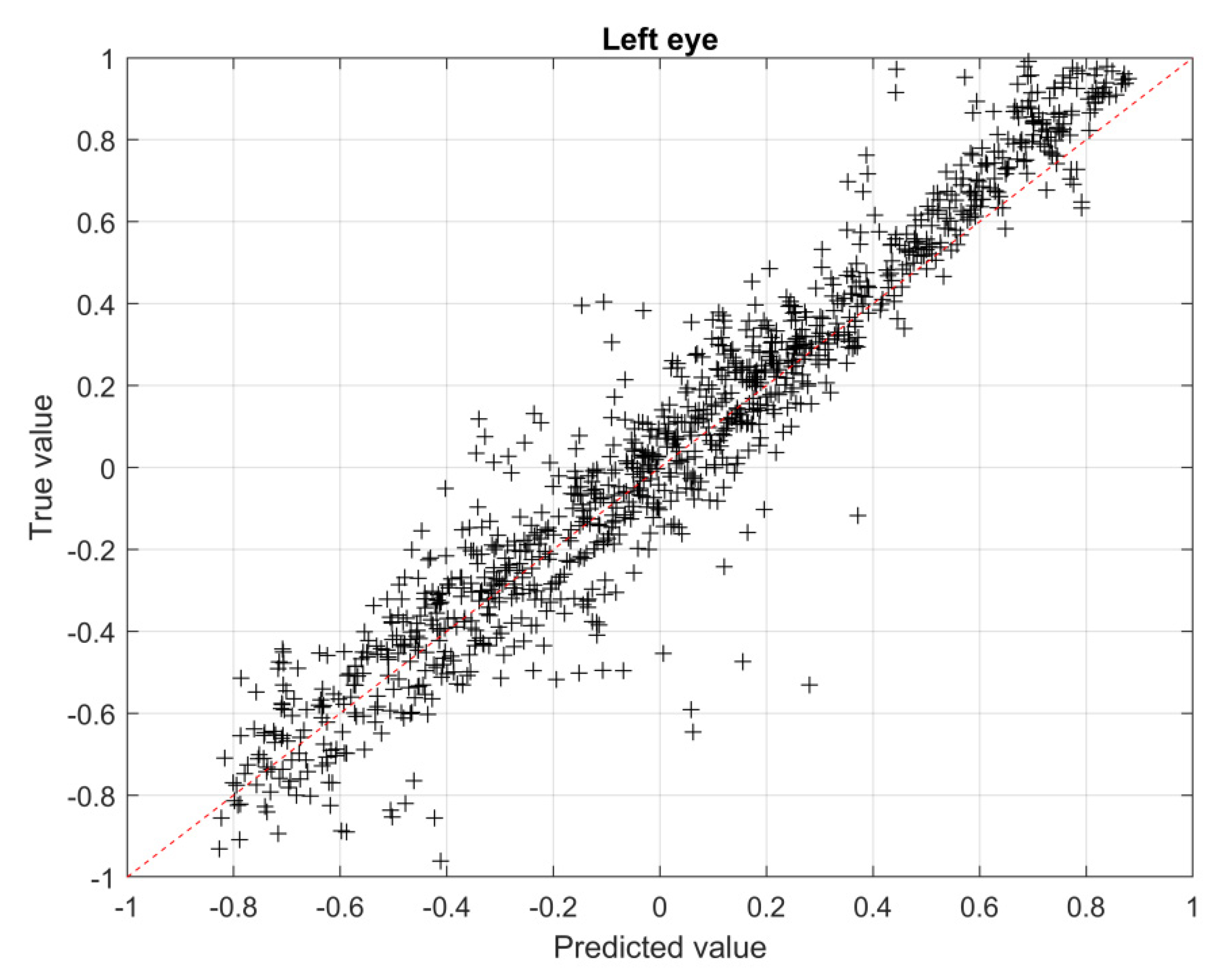 Sensors 23 03131 g010 Sensors 23 03131 g010