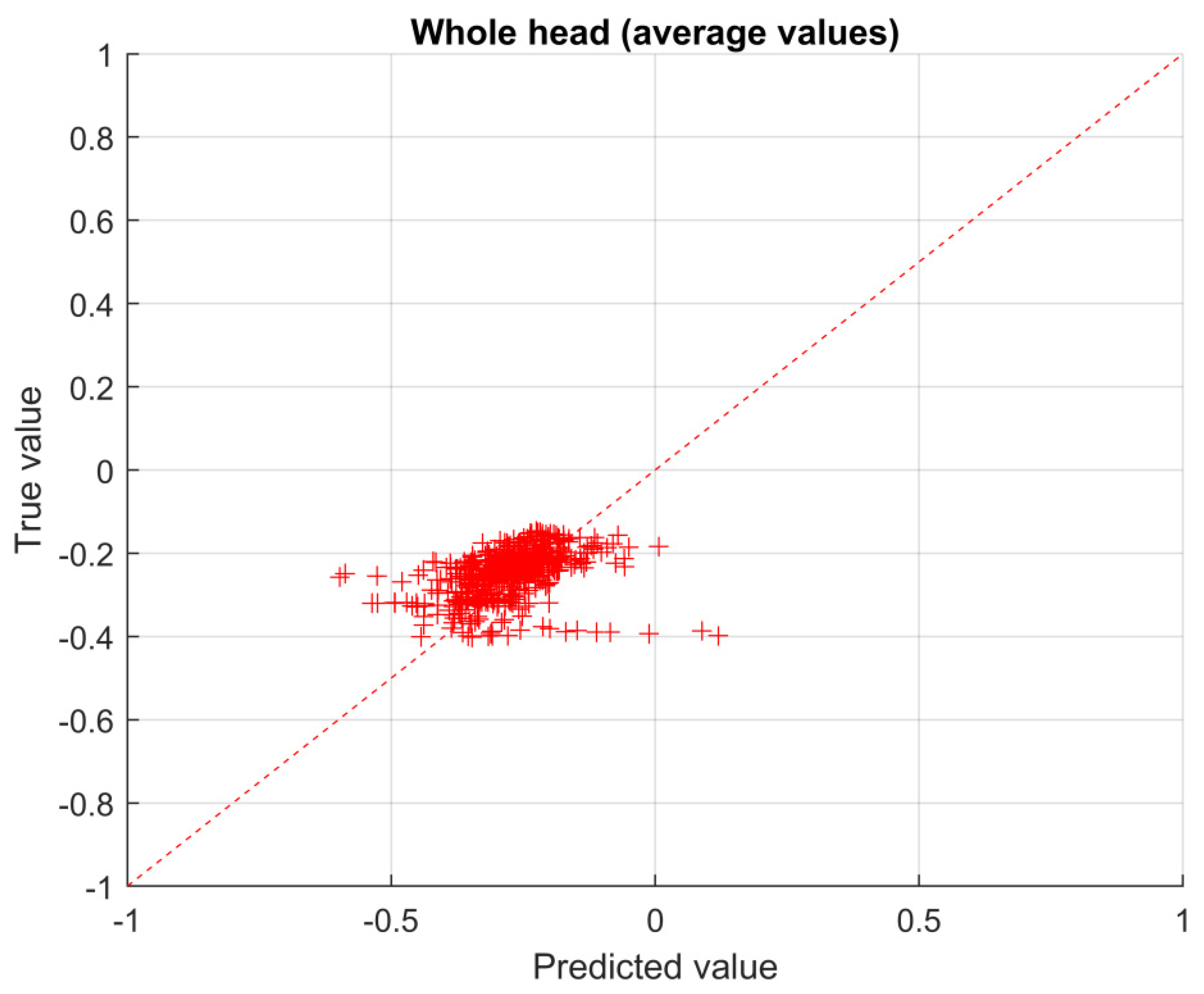 Sensors 23 03131 g011 Sensors 23 03131 g011