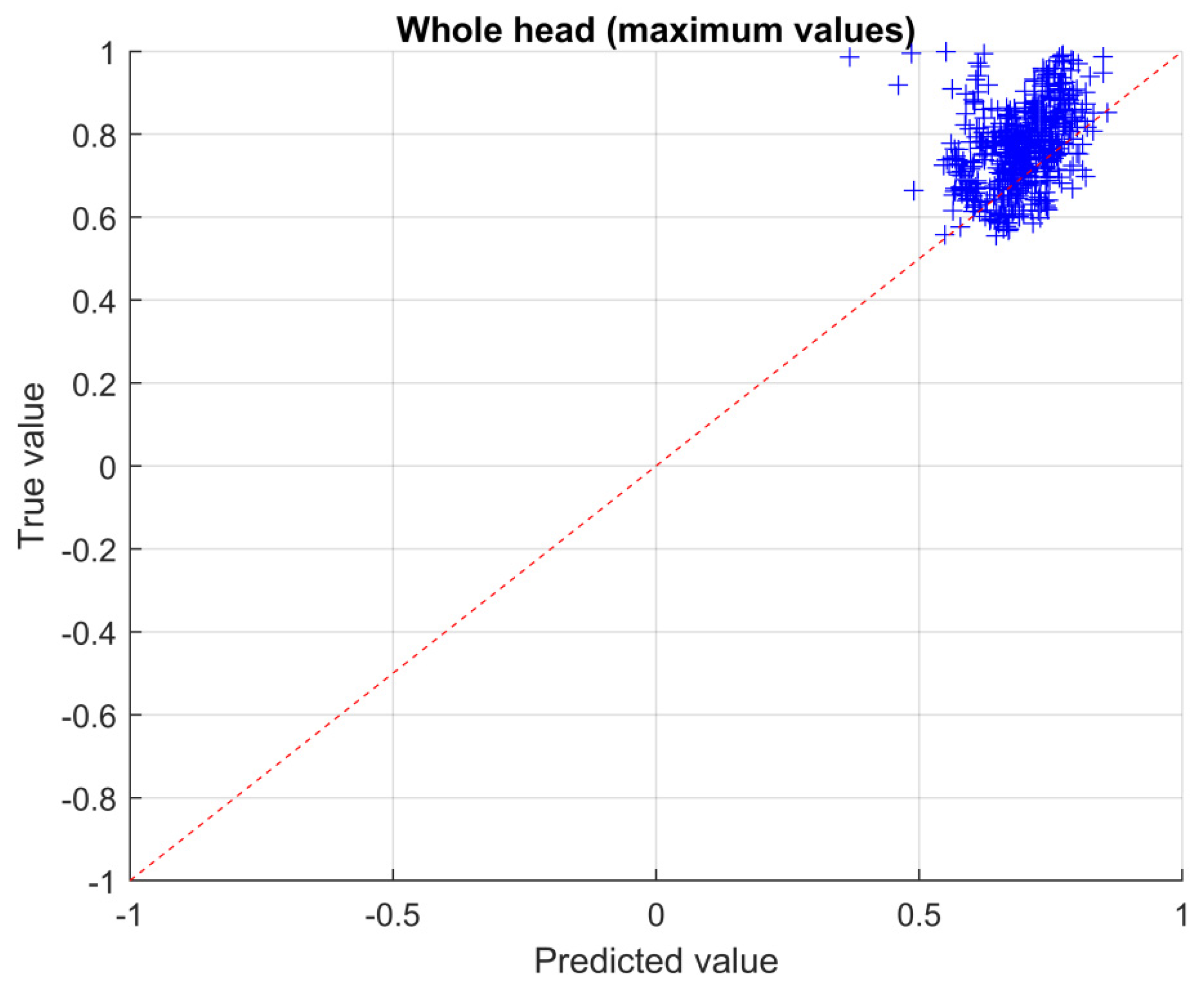 Sensors 23 03131 g012 Sensors 23 03131 g012