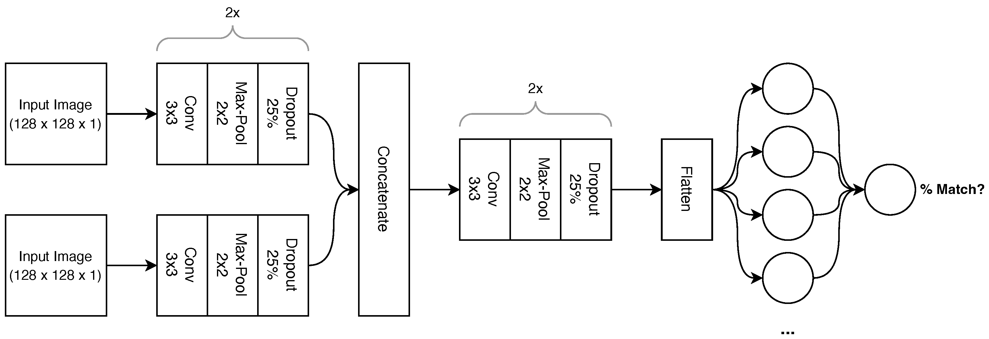 Sensors 23 03132 g005