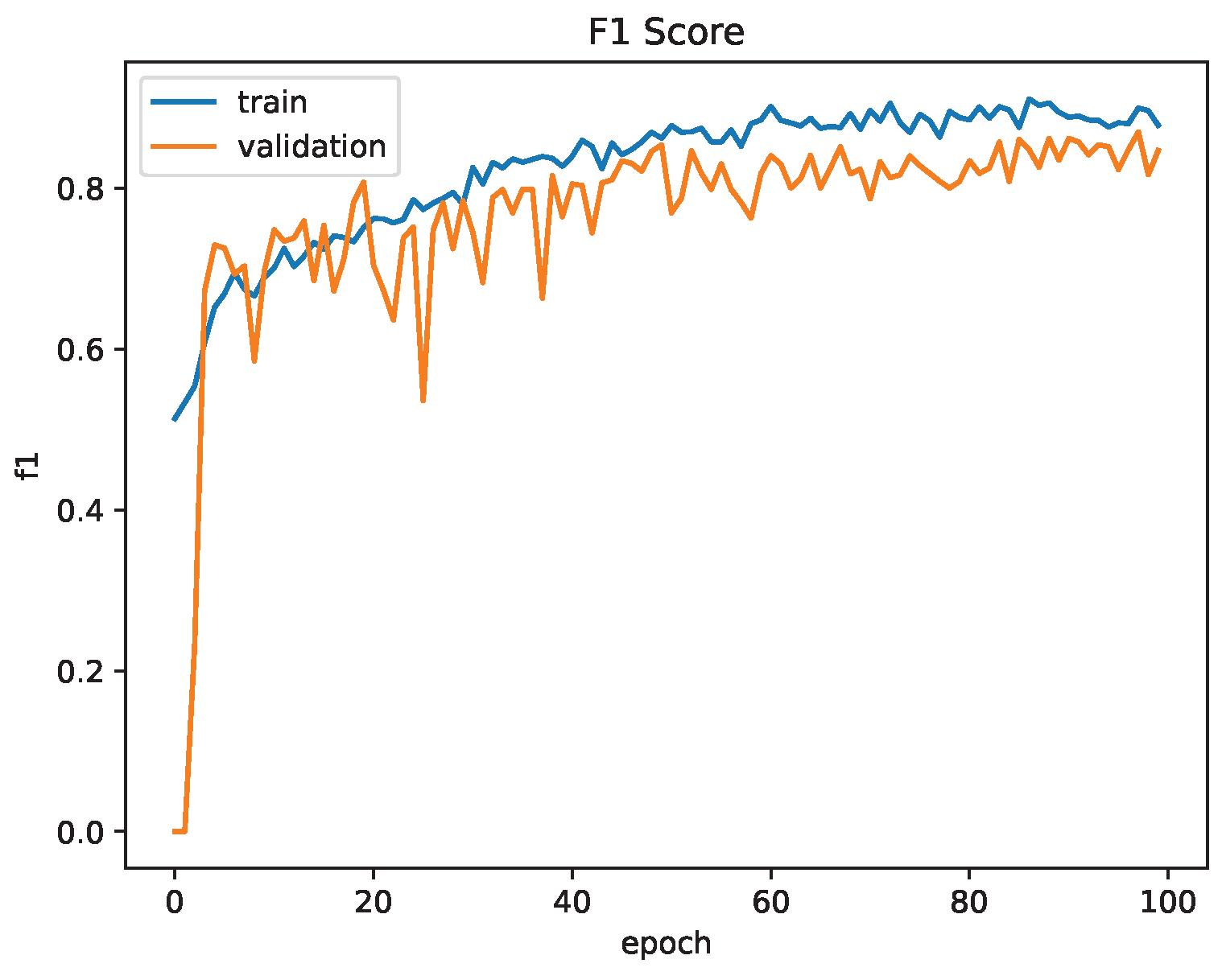Sensors 23 03132 g015