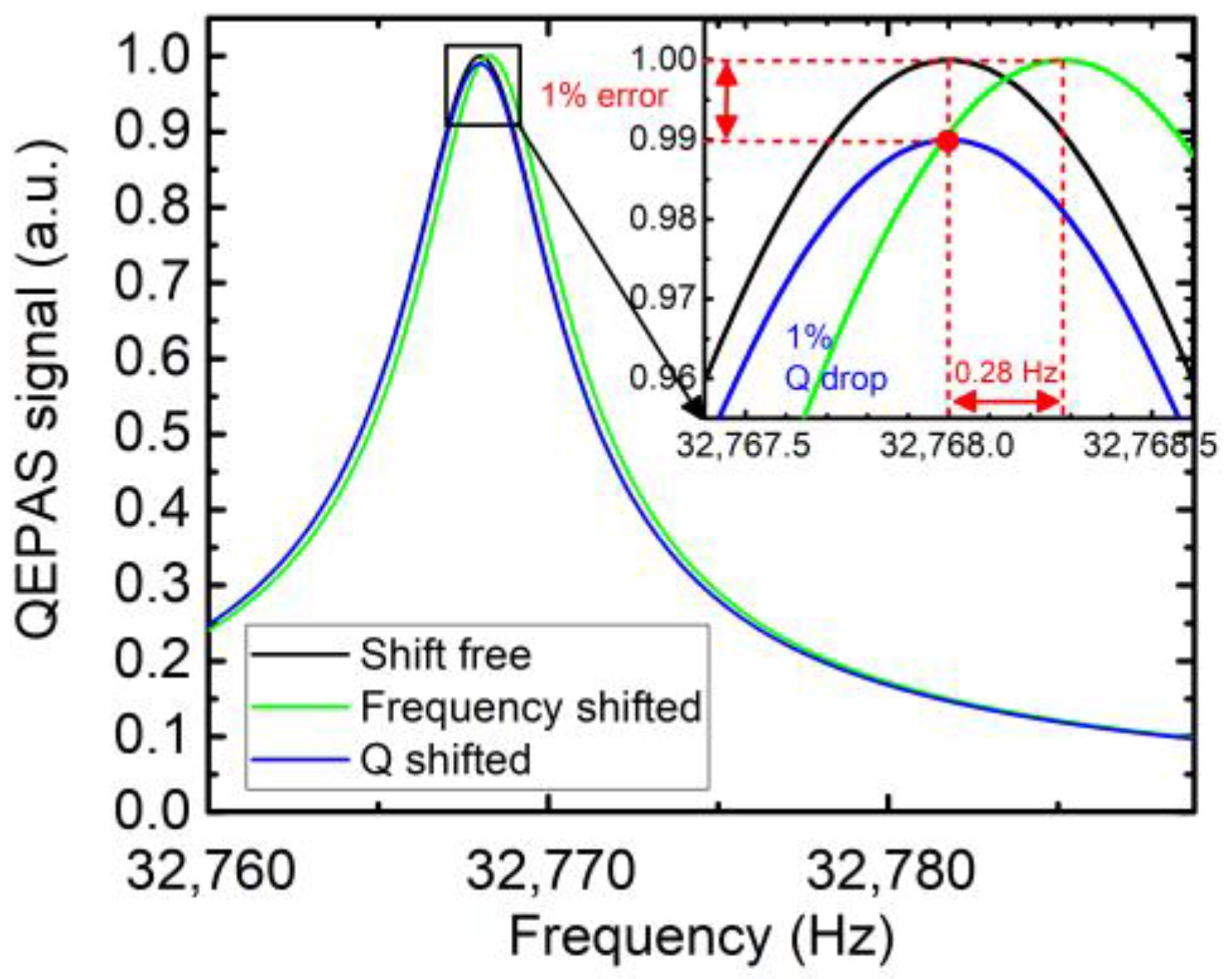 Sensors 23 03135 g001