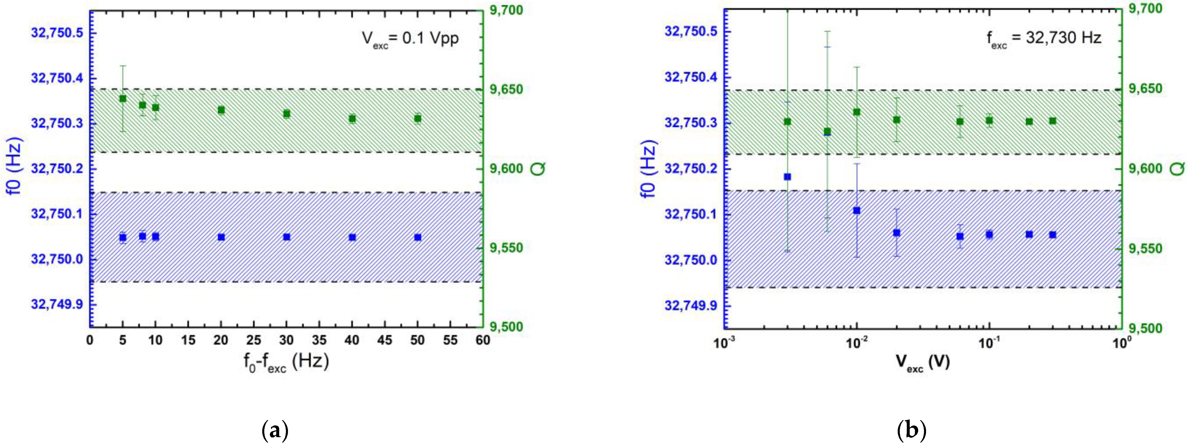 Sensors 23 03135 g003