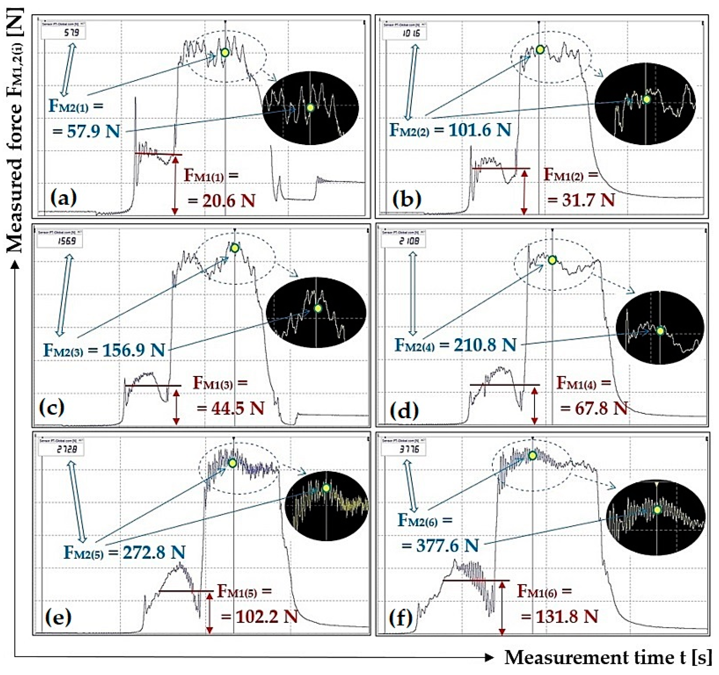 Sensors 23 03137 g005