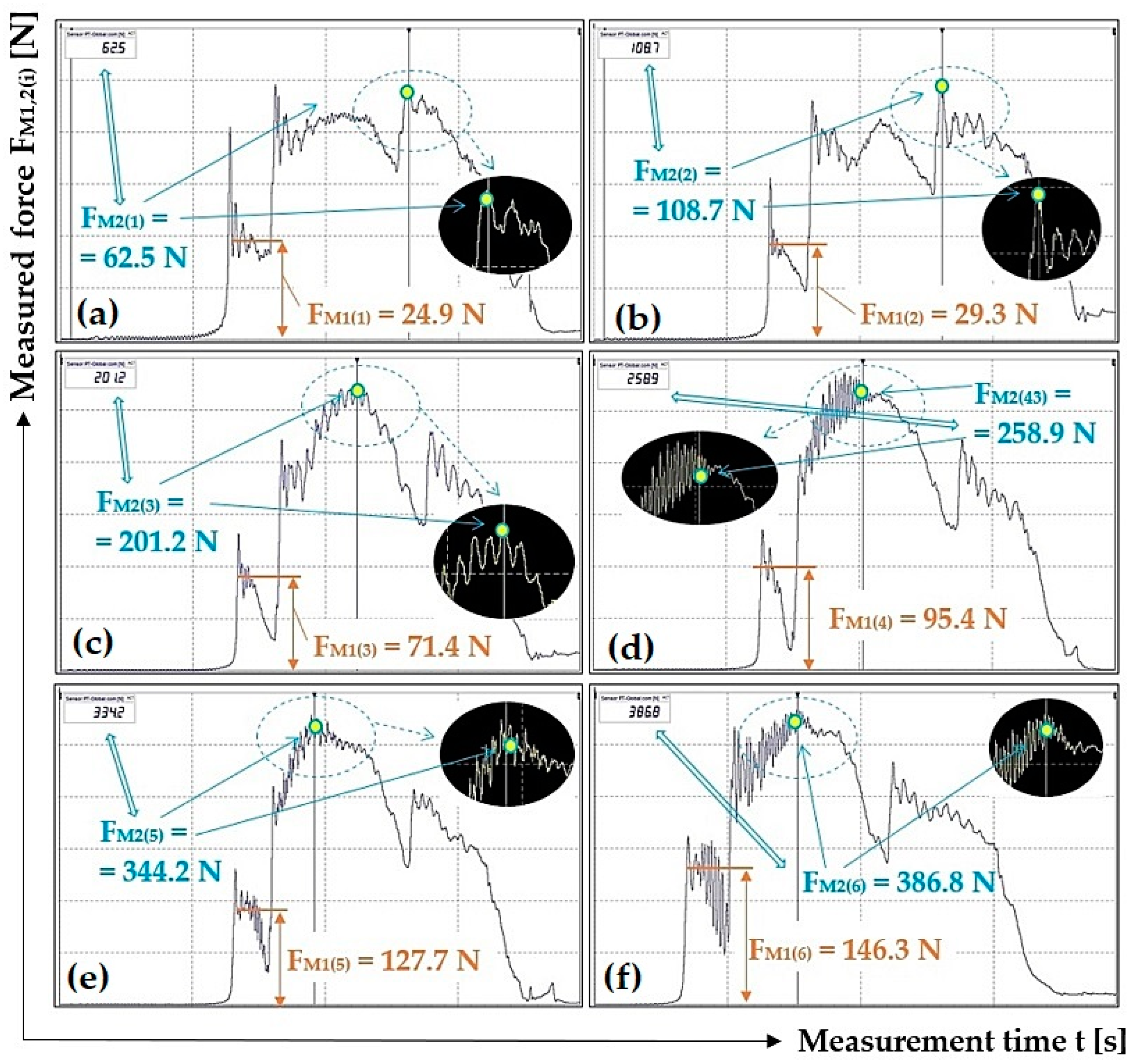 Sensors 23 03137 g009