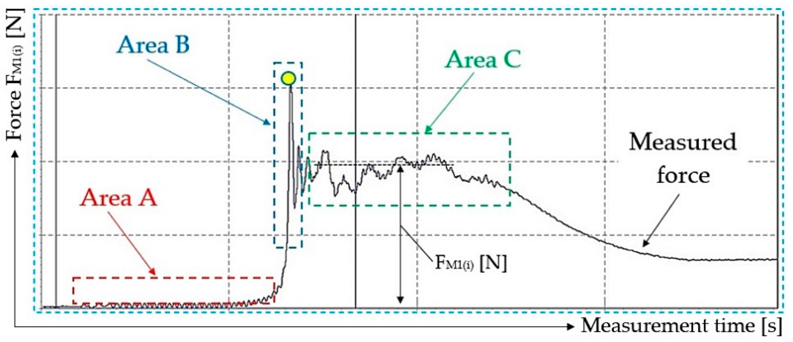 Sensors 23 03137 g011