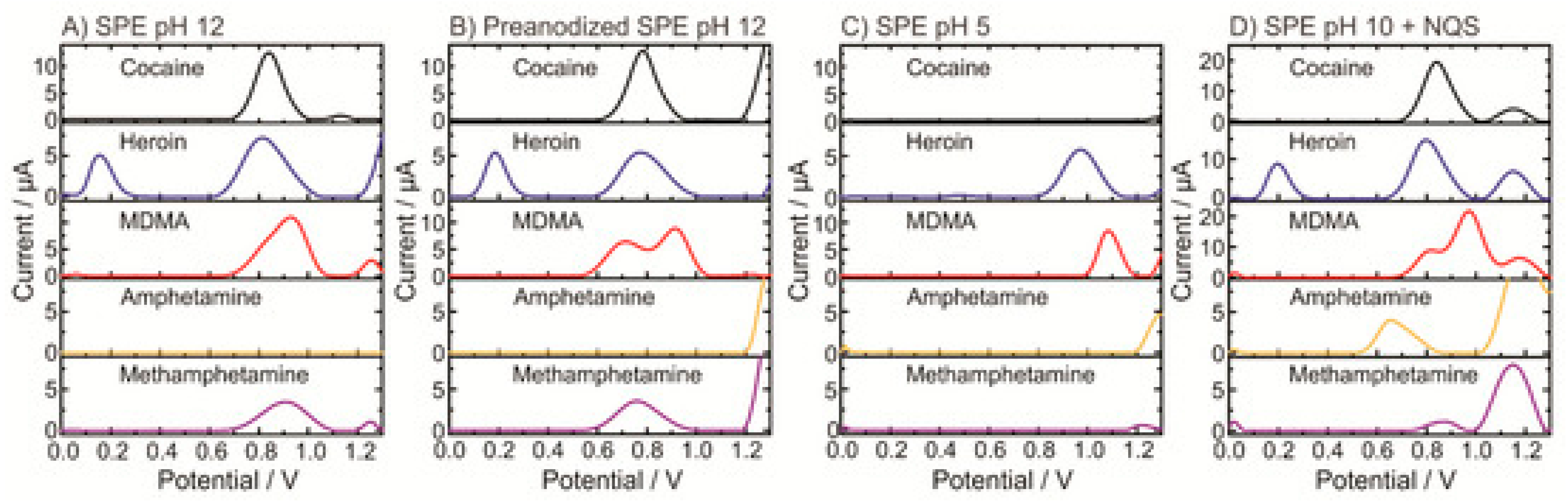 Sensors 23 03140 g002