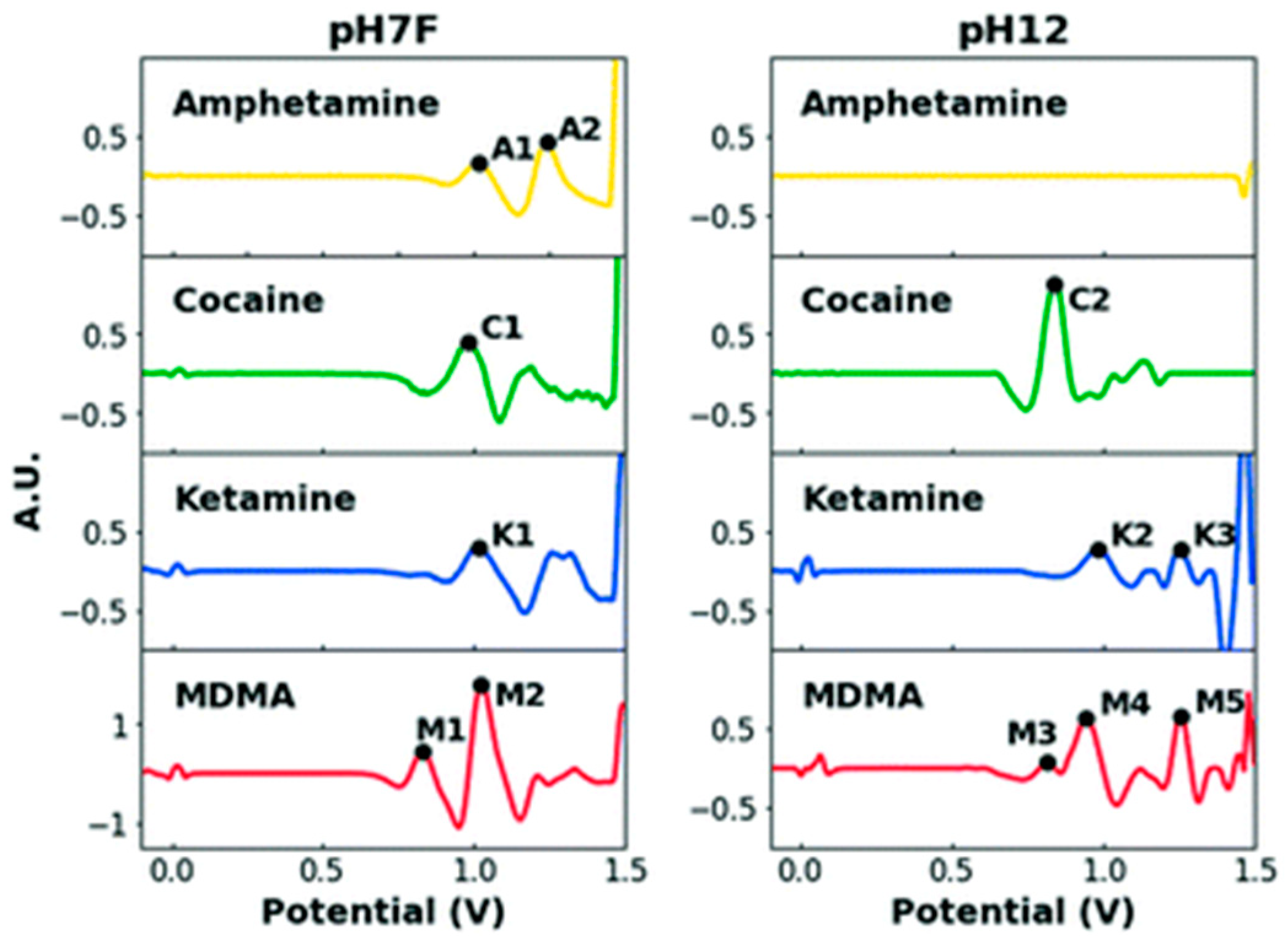 Sensors 23 03140 g003