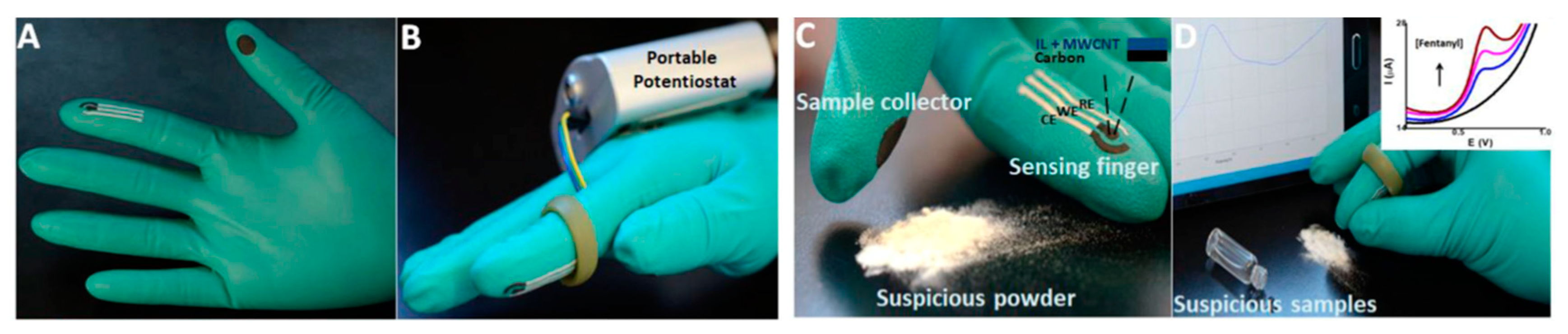 Sensors 23 03140 g005