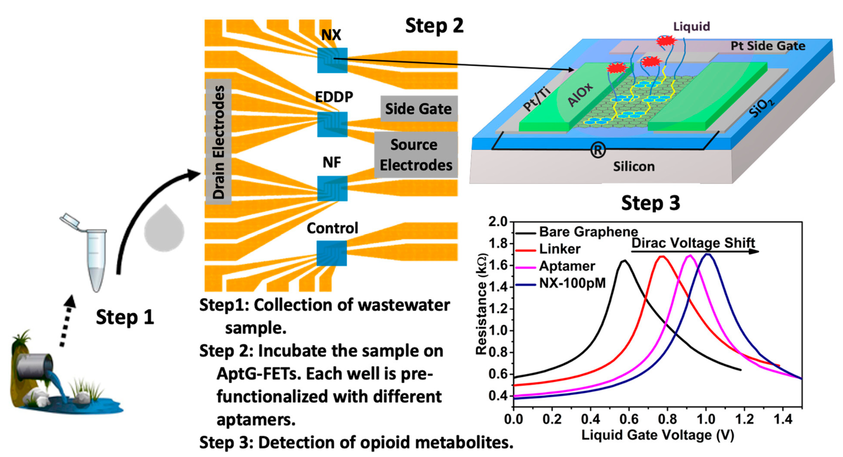 Sensors 23 03140 g009