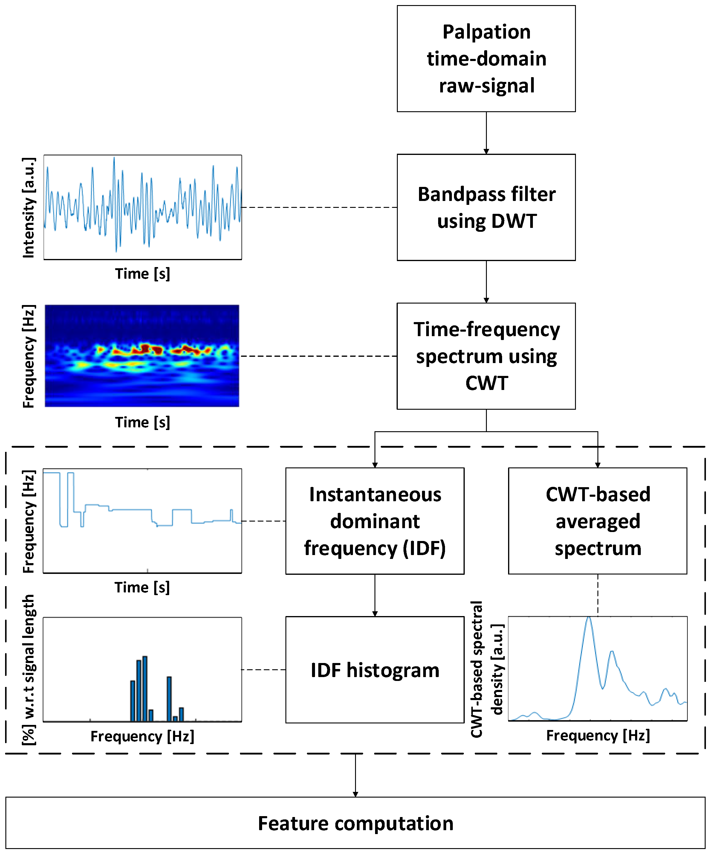 Sensors 23 03141 g003