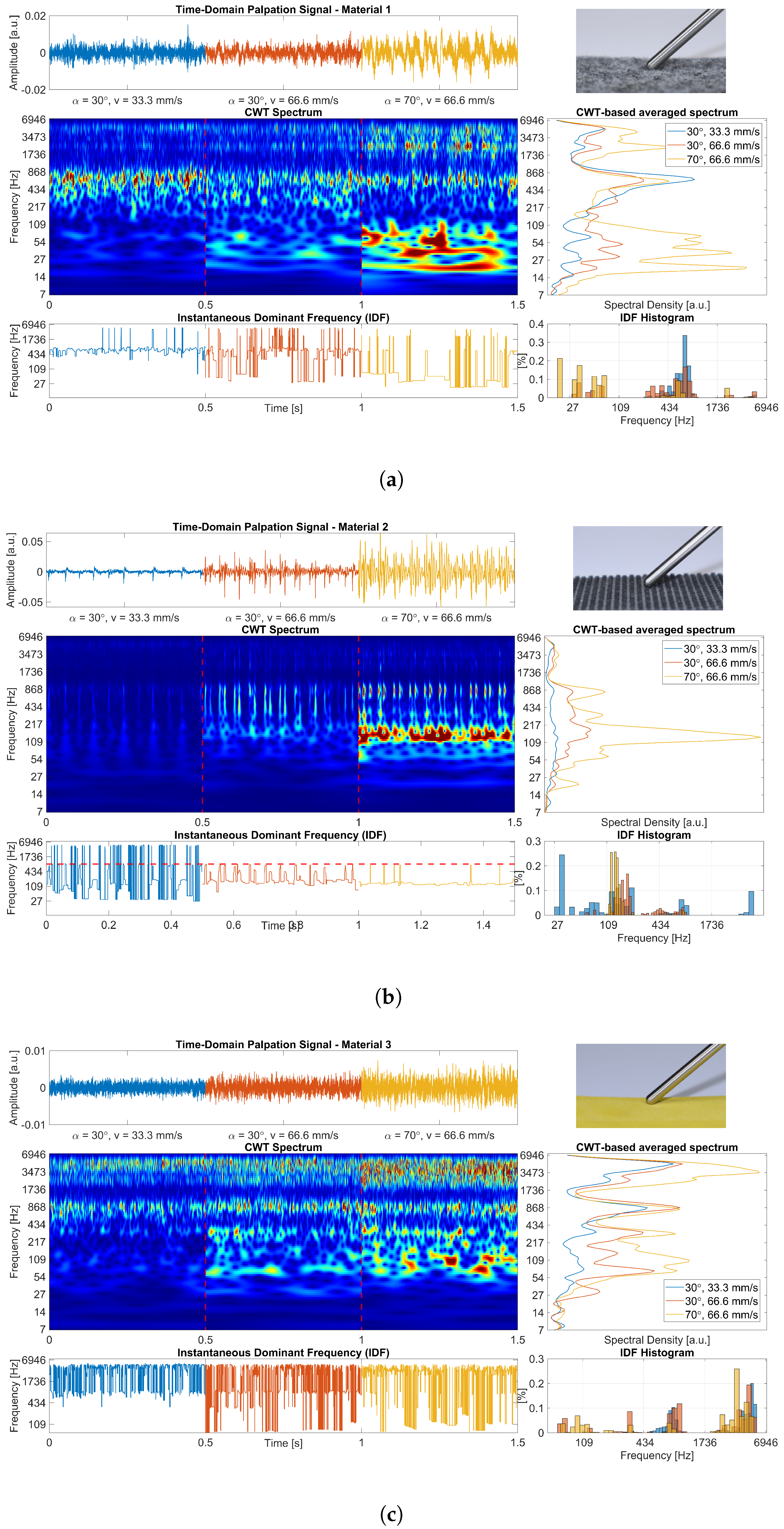 Sensors 23 03141 g004