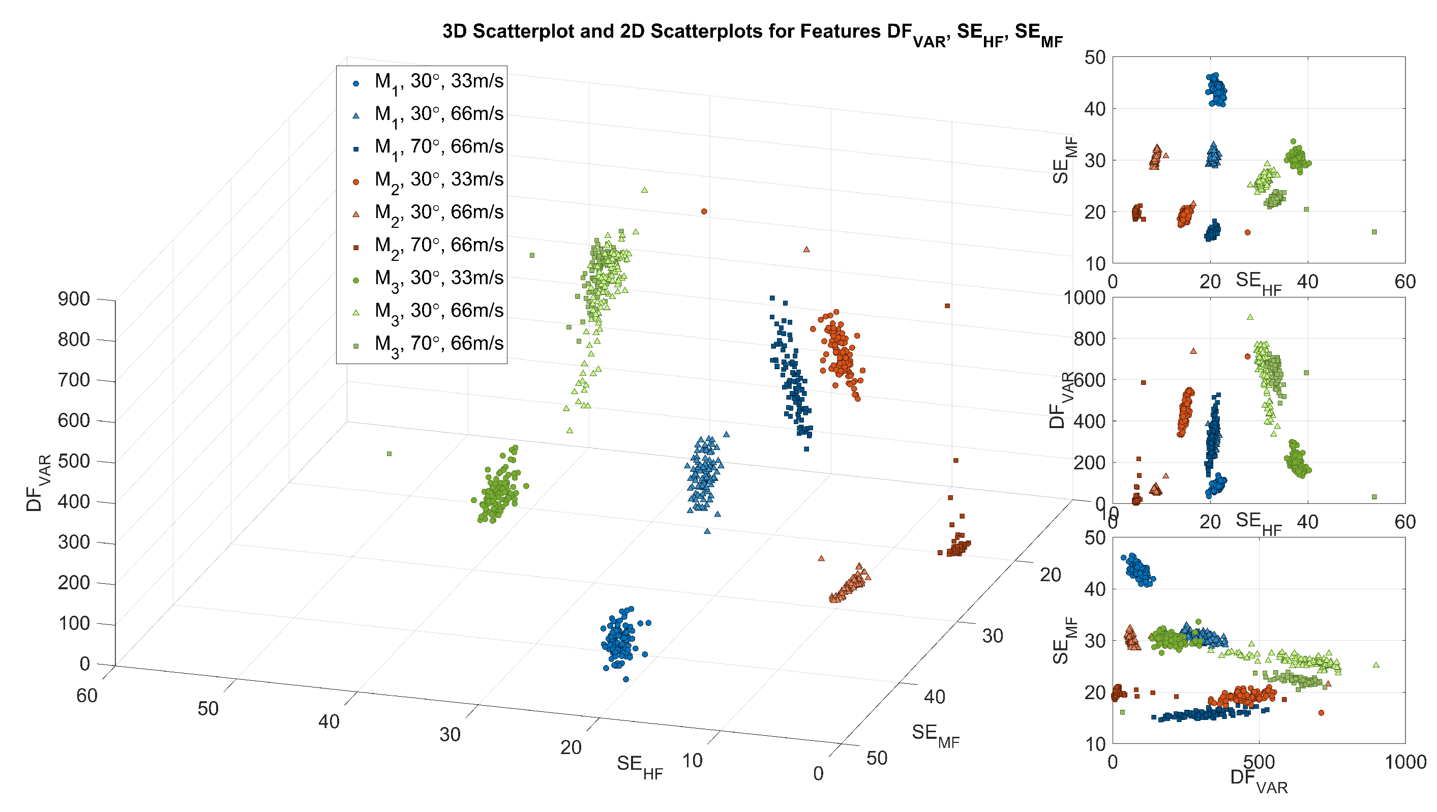 Sensors 23 03141 g005