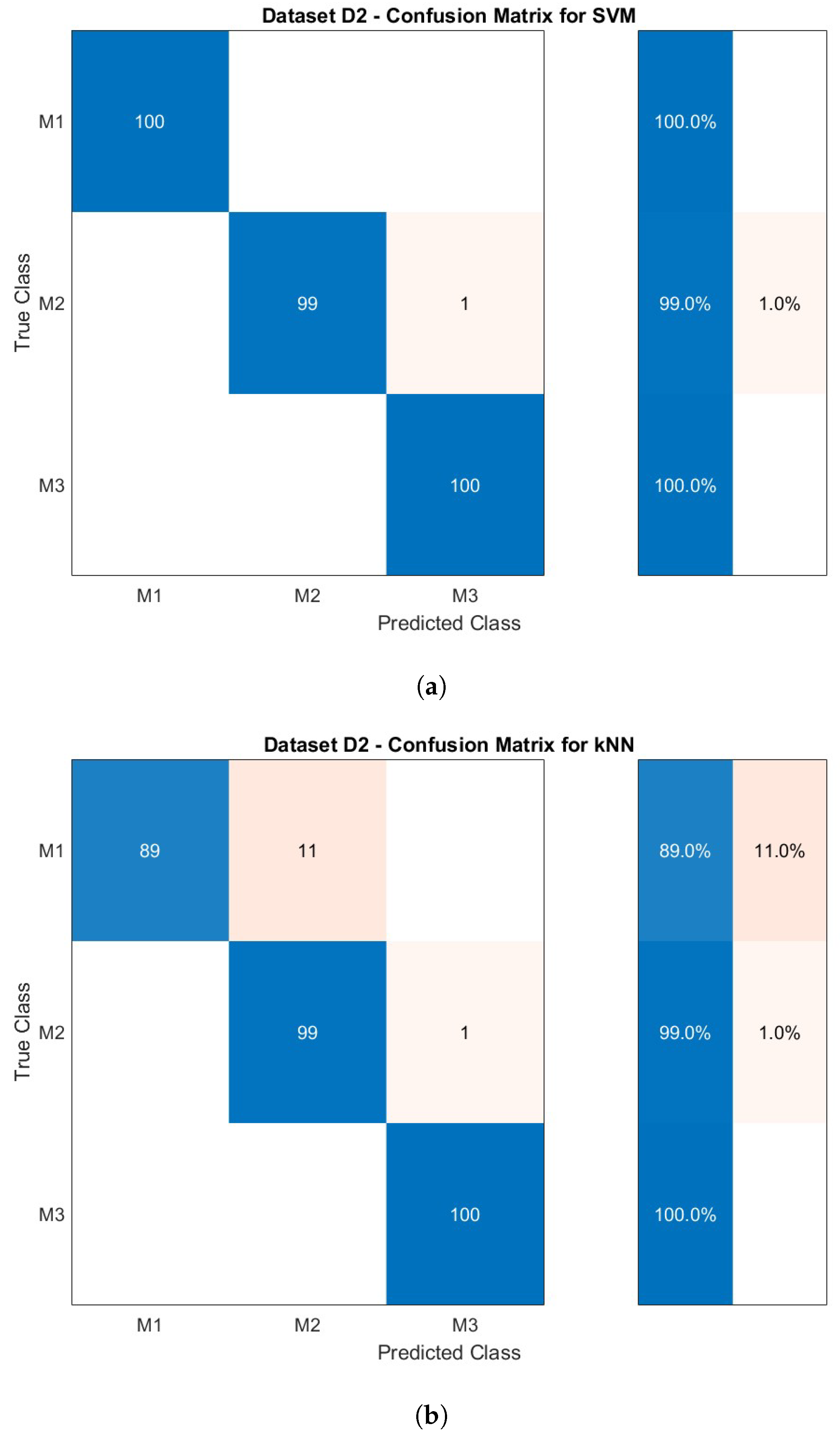 Sensors 23 03141 g006