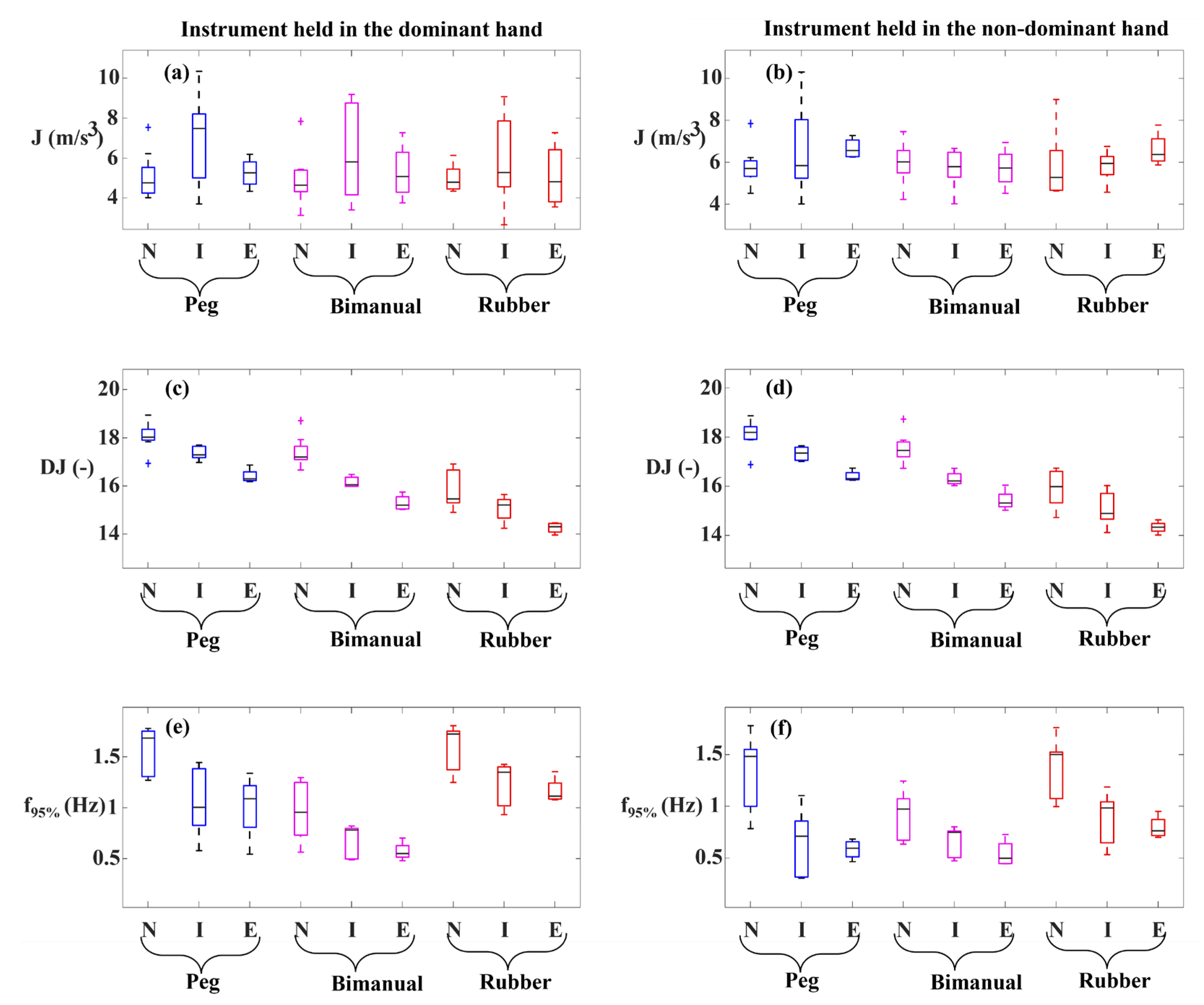 Sensors 23 03146 g003