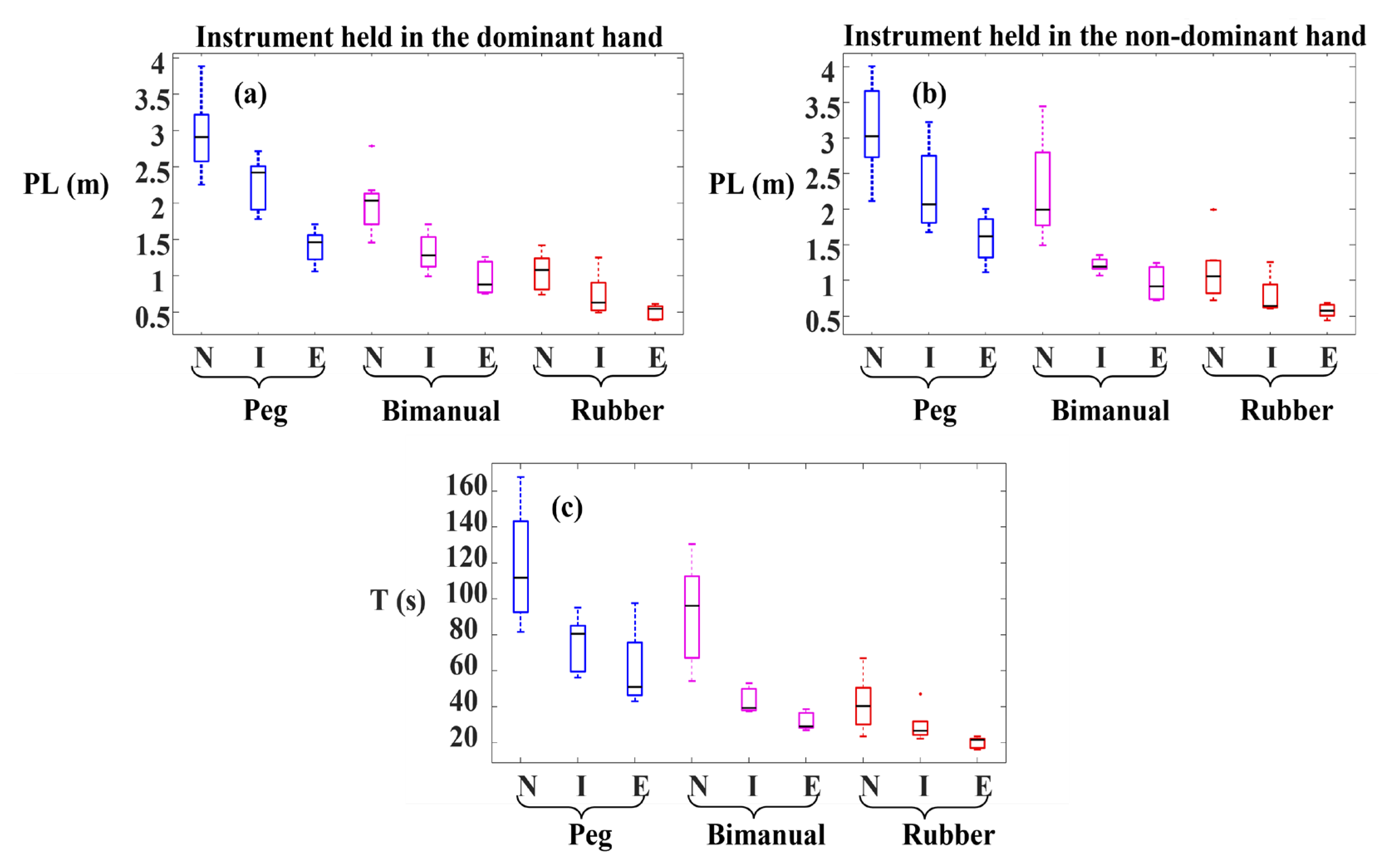 Sensors 23 03146 g004