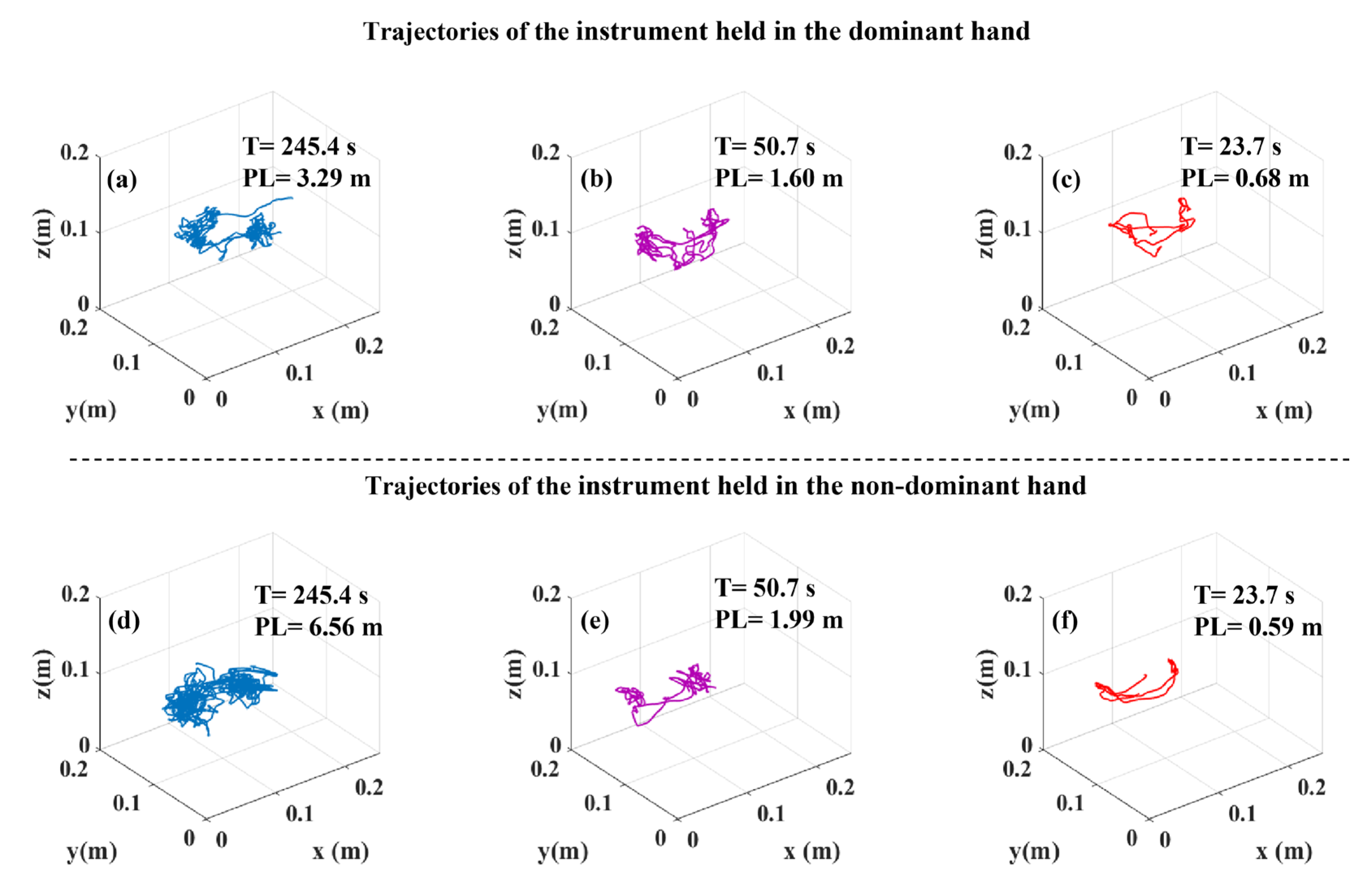 Sensors 23 03146 g006