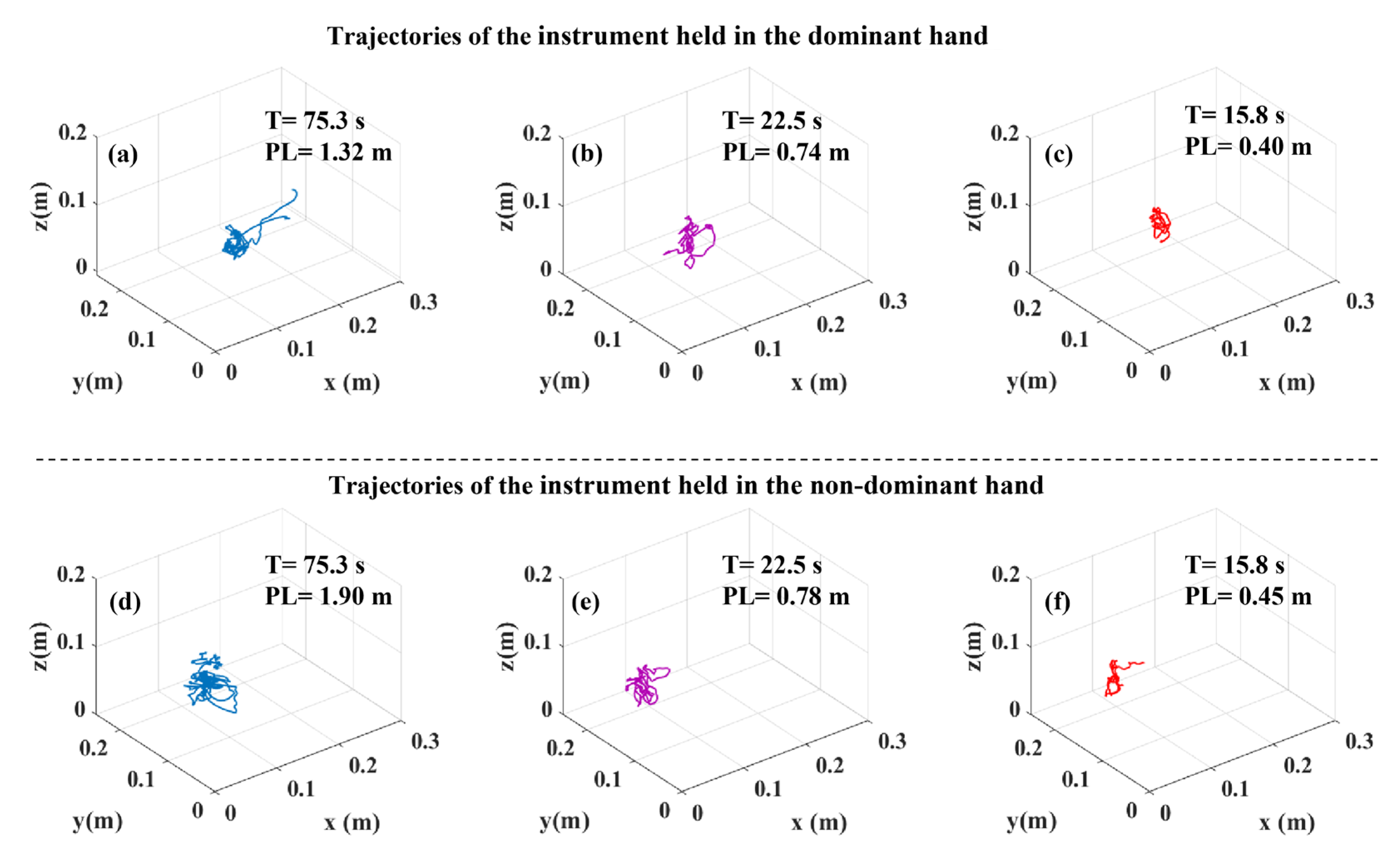 Sensors 23 03146 g007
