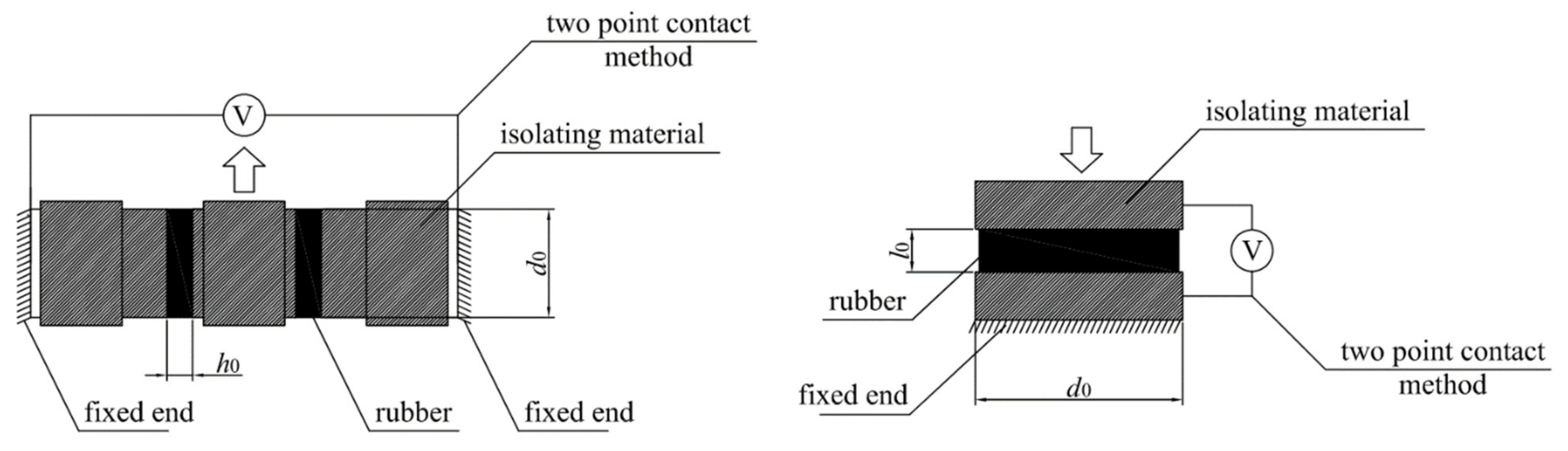 Sensors 23 03150 g005