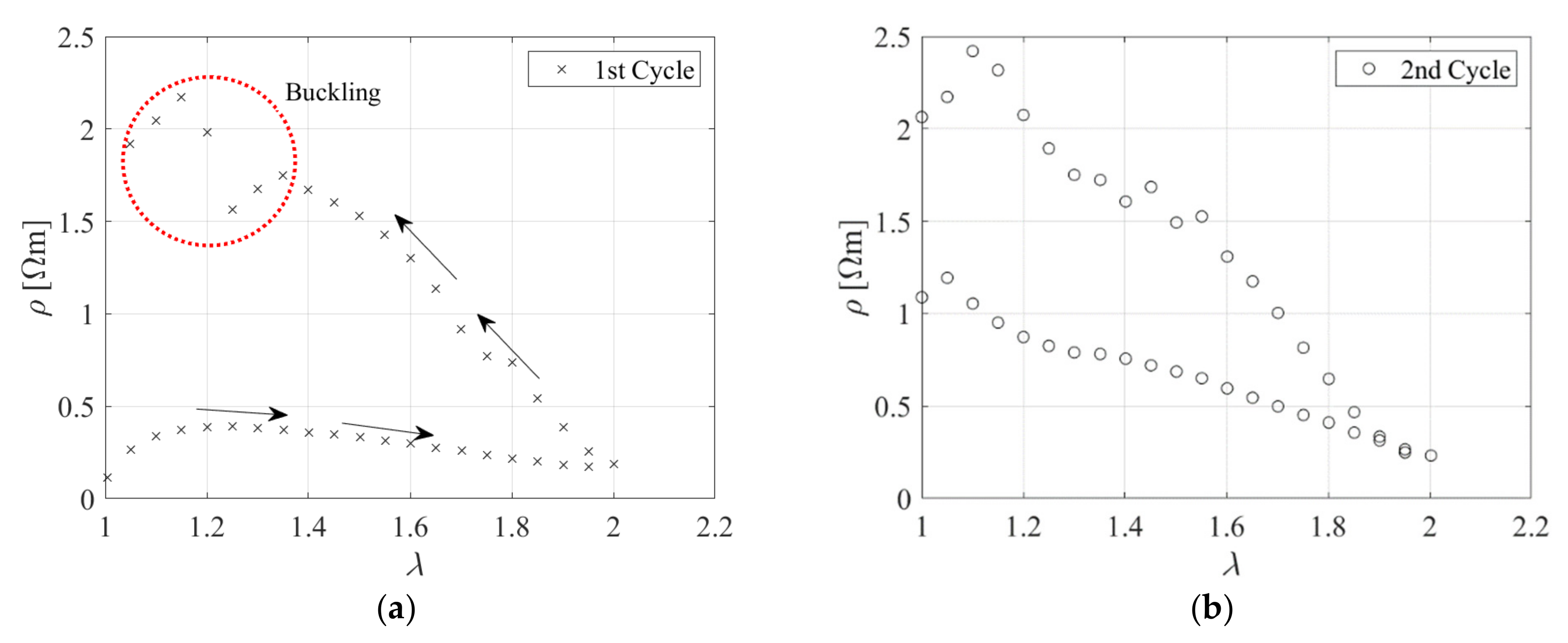 Sensors 23 03150 g007