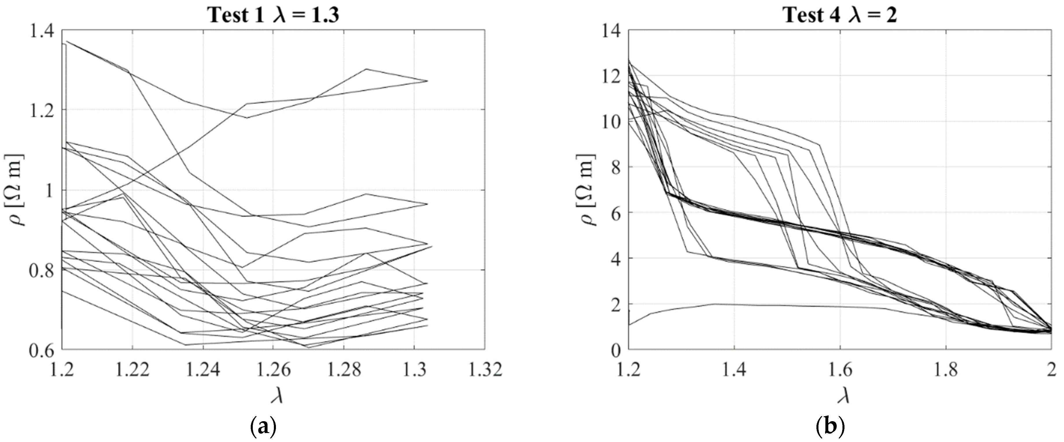 Sensors 23 03150 g011