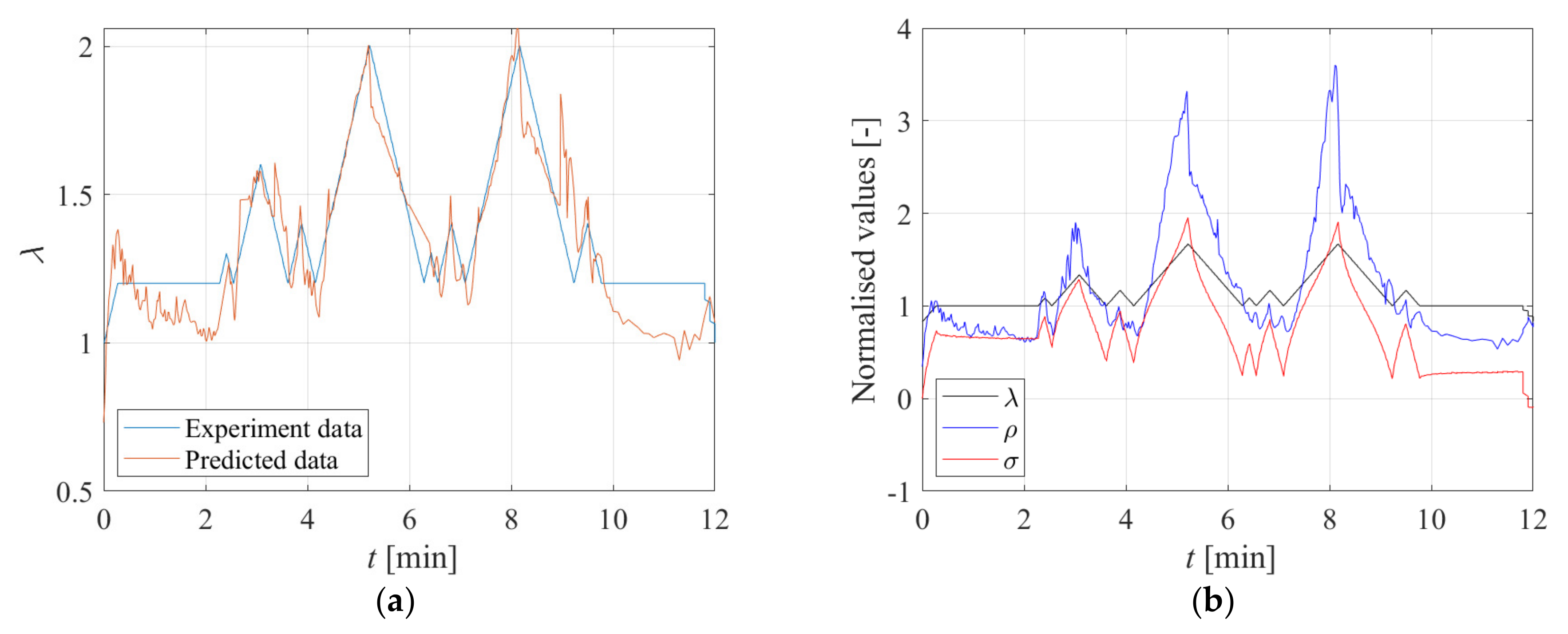 Sensors 23 03150 g015