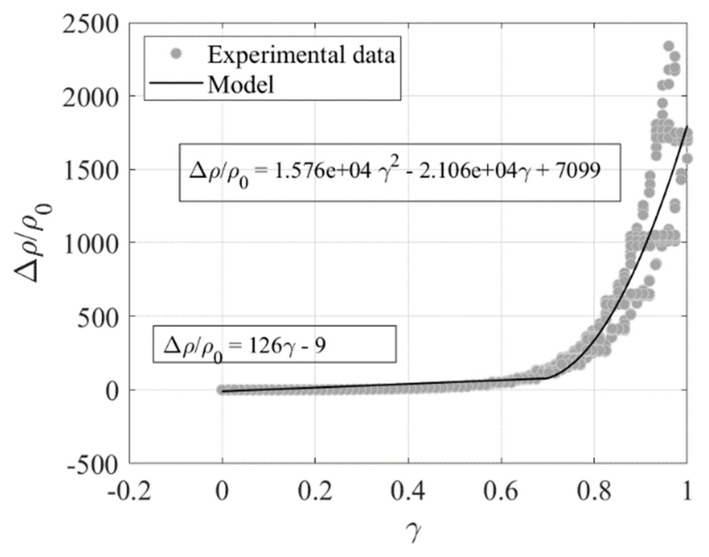 Sensors 23 03150 g018