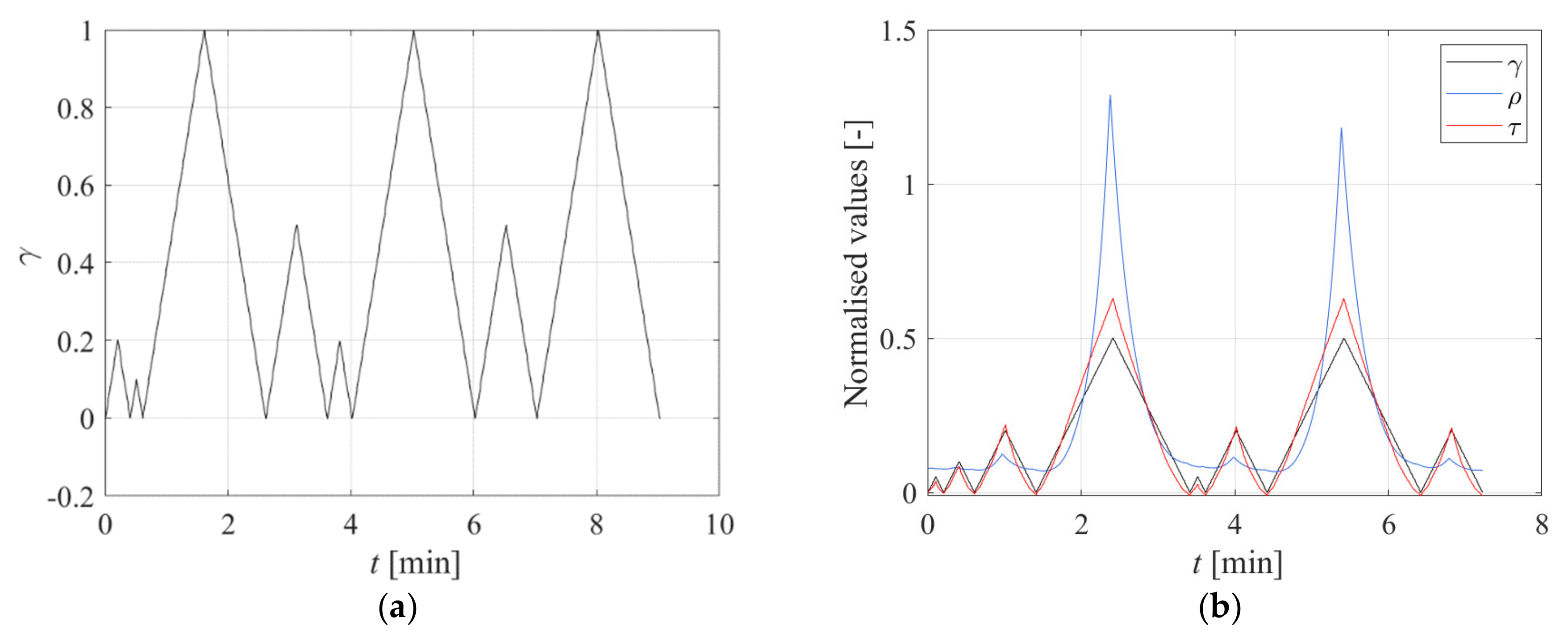 Sensors 23 03150 g019