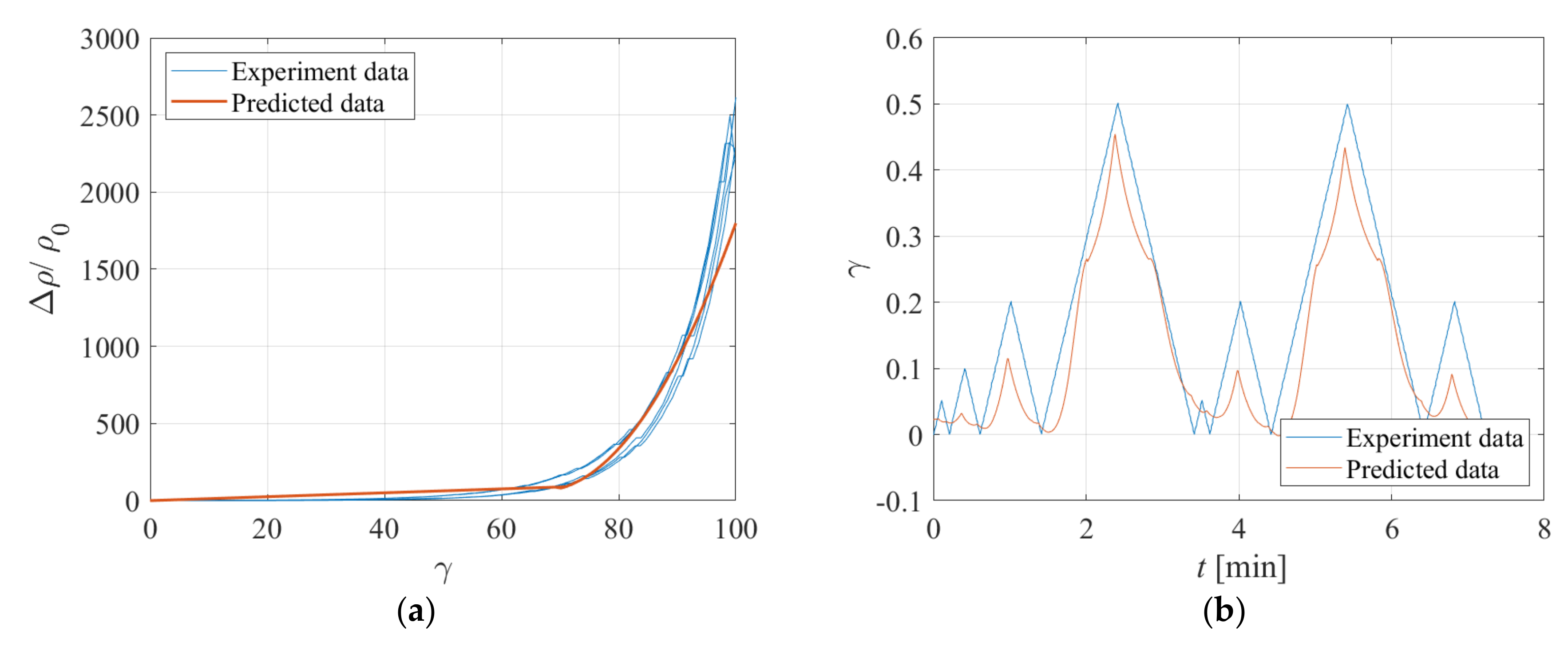 Sensors 23 03150 g020