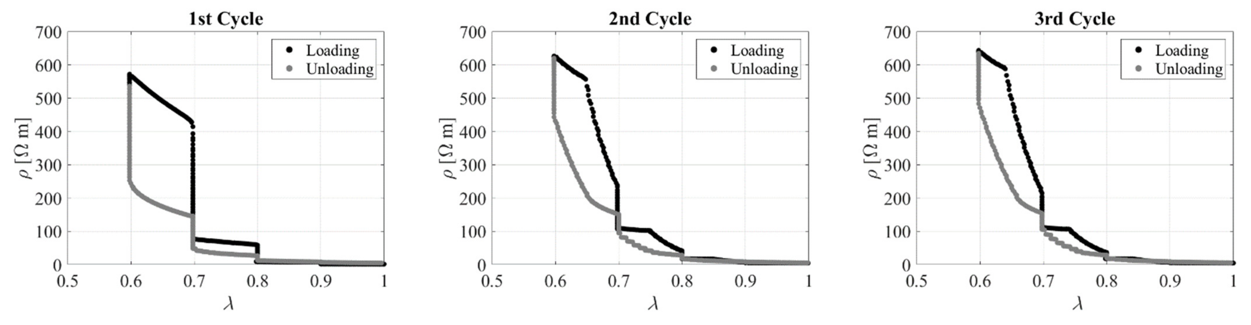 Sensors 23 03150 g022