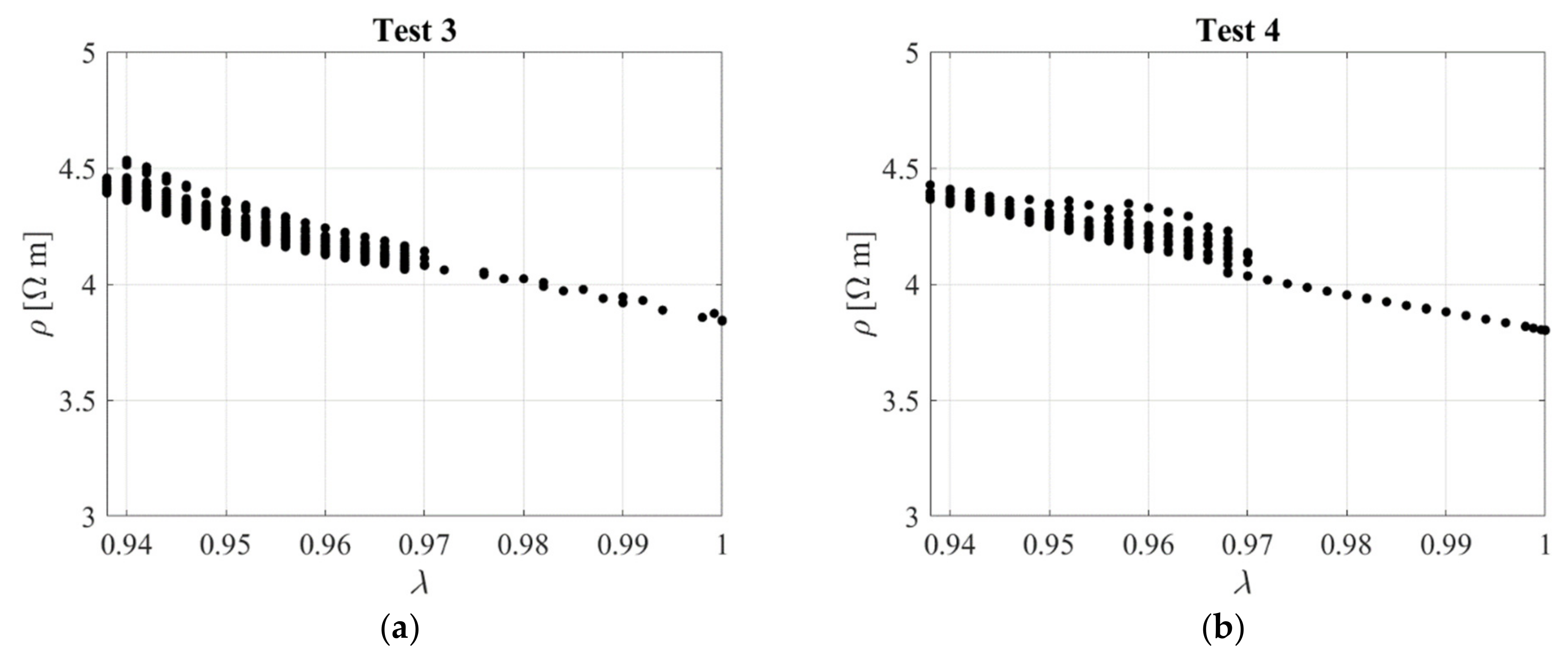 Sensors 23 03150 g024