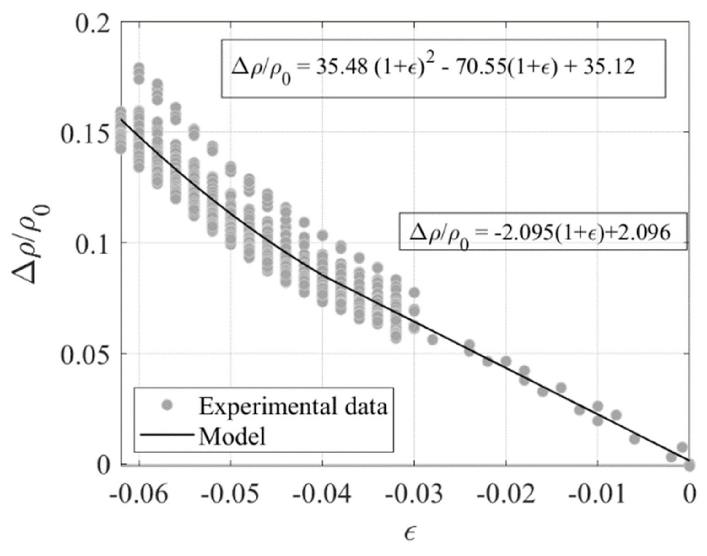 Sensors 23 03150 g025